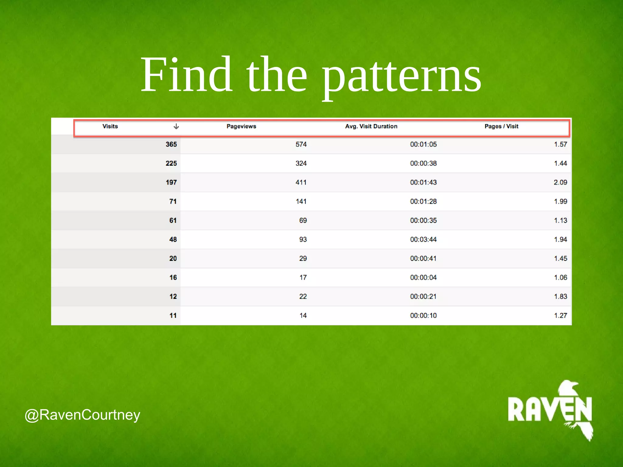 Find the patterns
@RavenCourtney
 