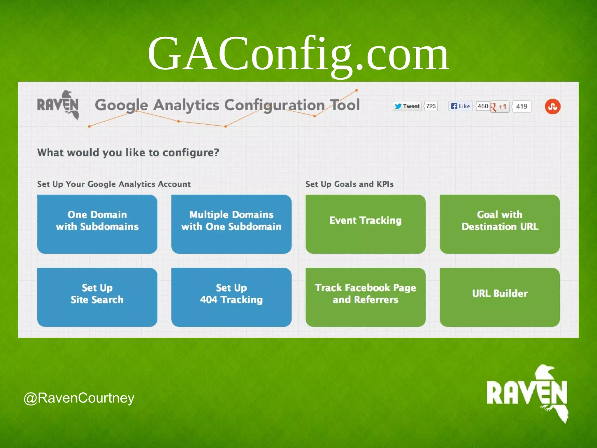 GAConfig.com
@RavenCourtney
 