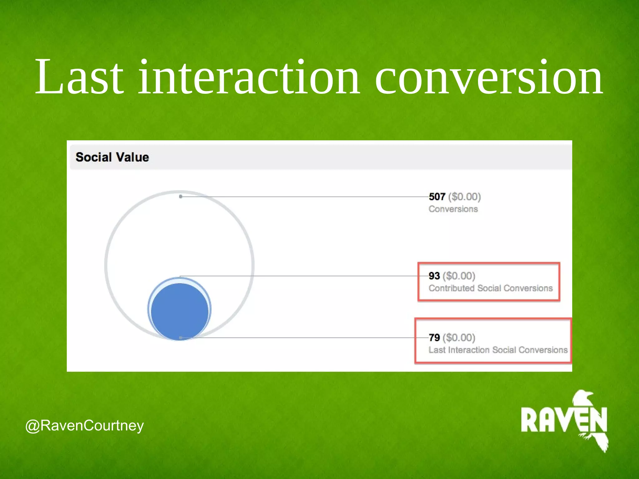 Last interaction conversion
@RavenCourtney
 
