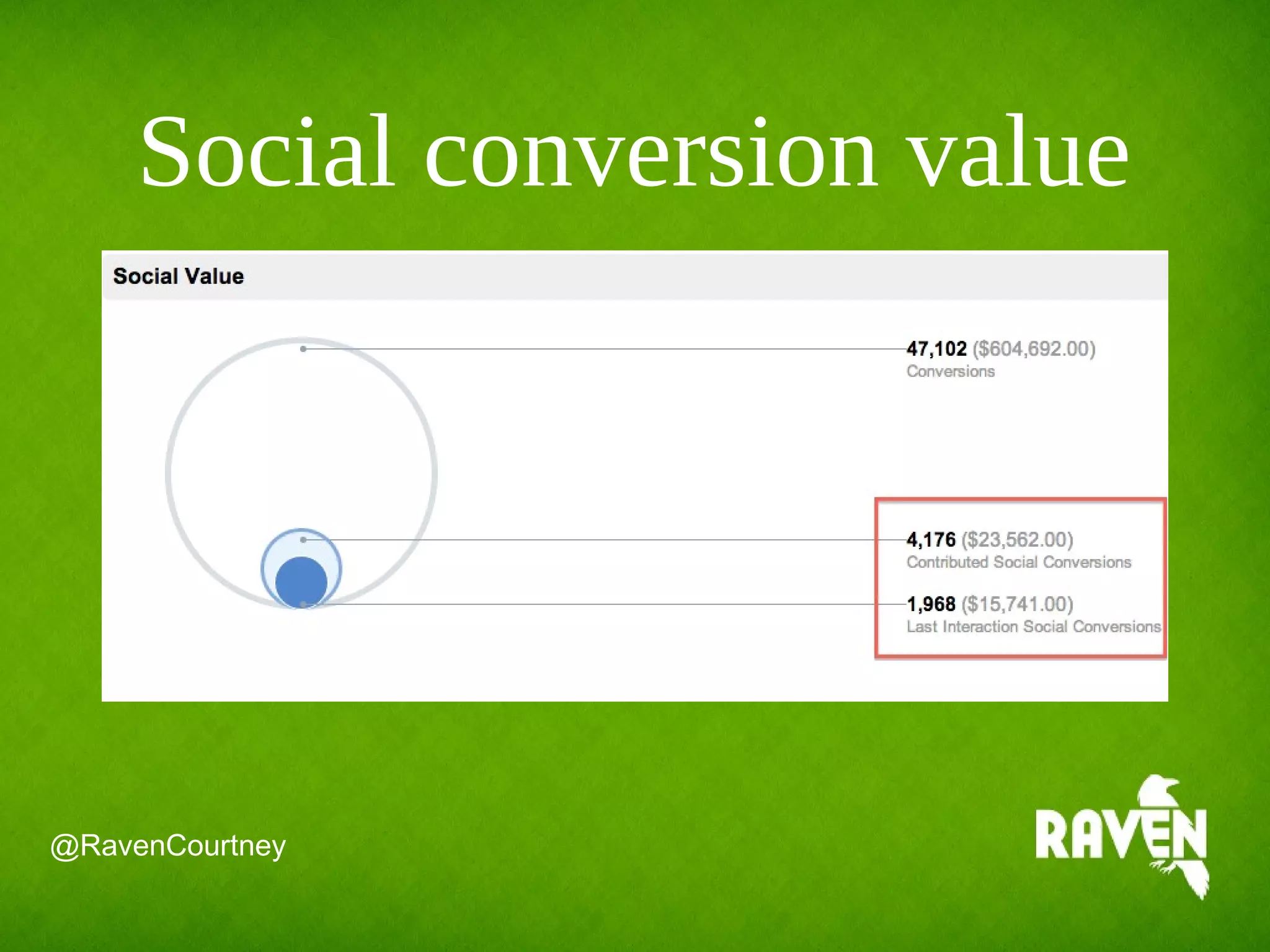 Social conversion value
@RavenCourtney
 