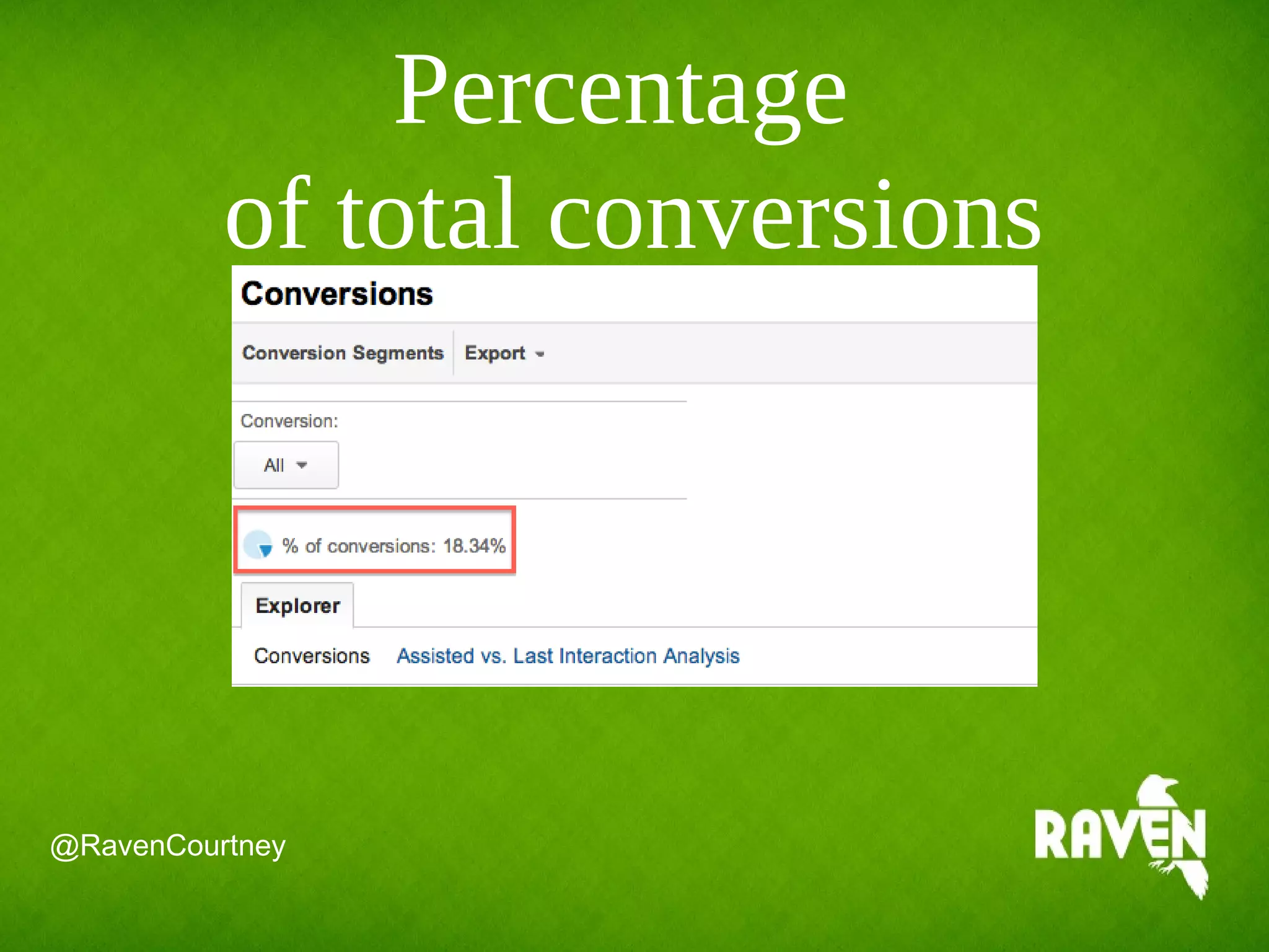 Percentage
of total conversions
@RavenCourtney
 