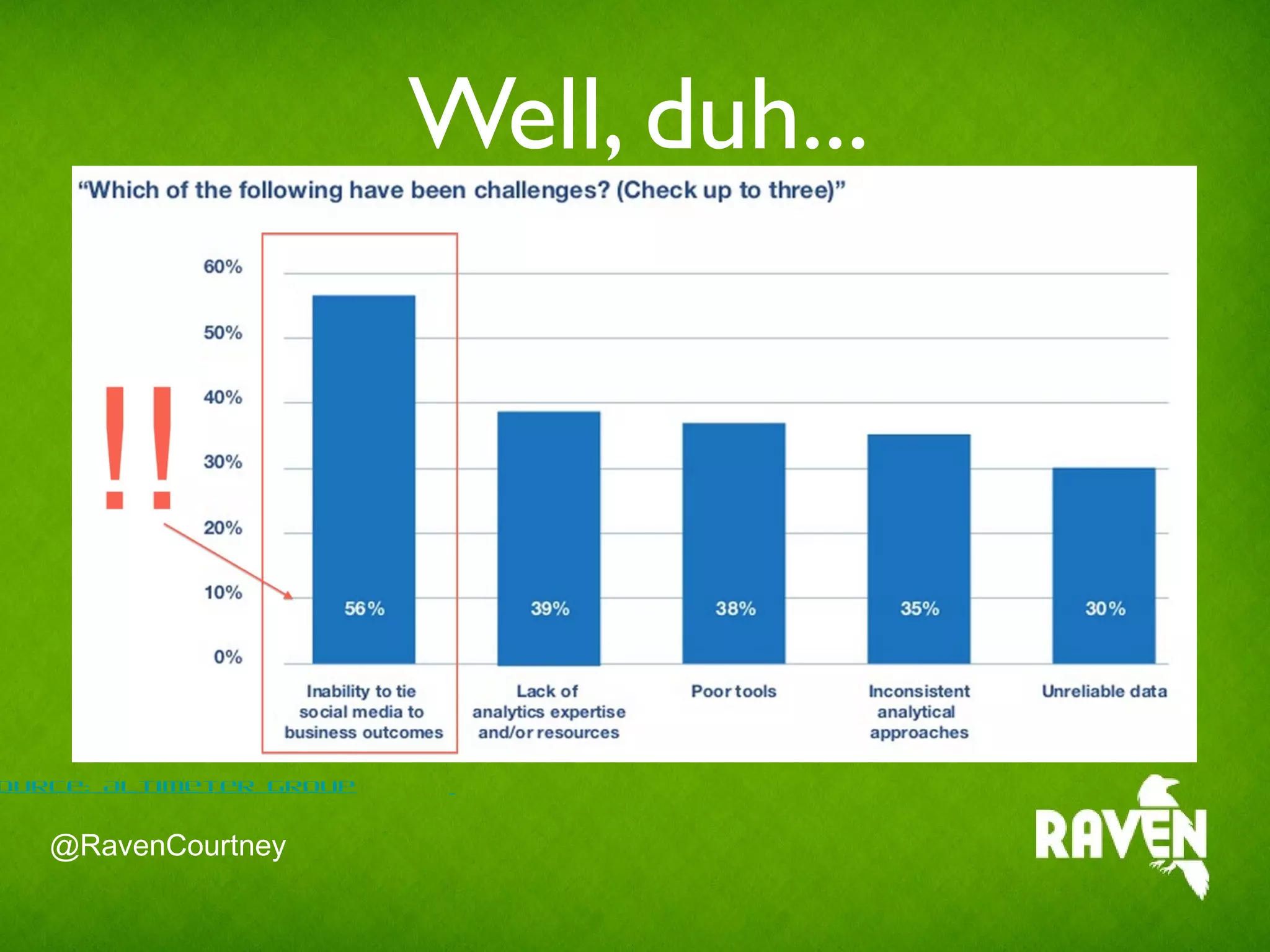 Well, duh...
ource: Altimeter Group
@RavenCourtney
 