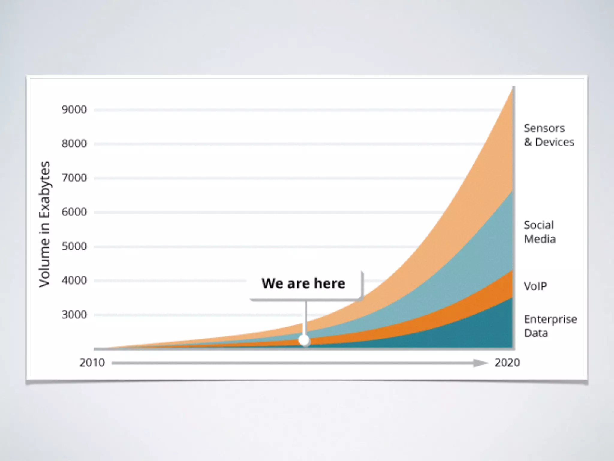 • 150 sensors per car
• 1.000 data points per lap
• 200 Gigabytes move from track and factory
every race weekend
• 50 Data Engineers per race
 