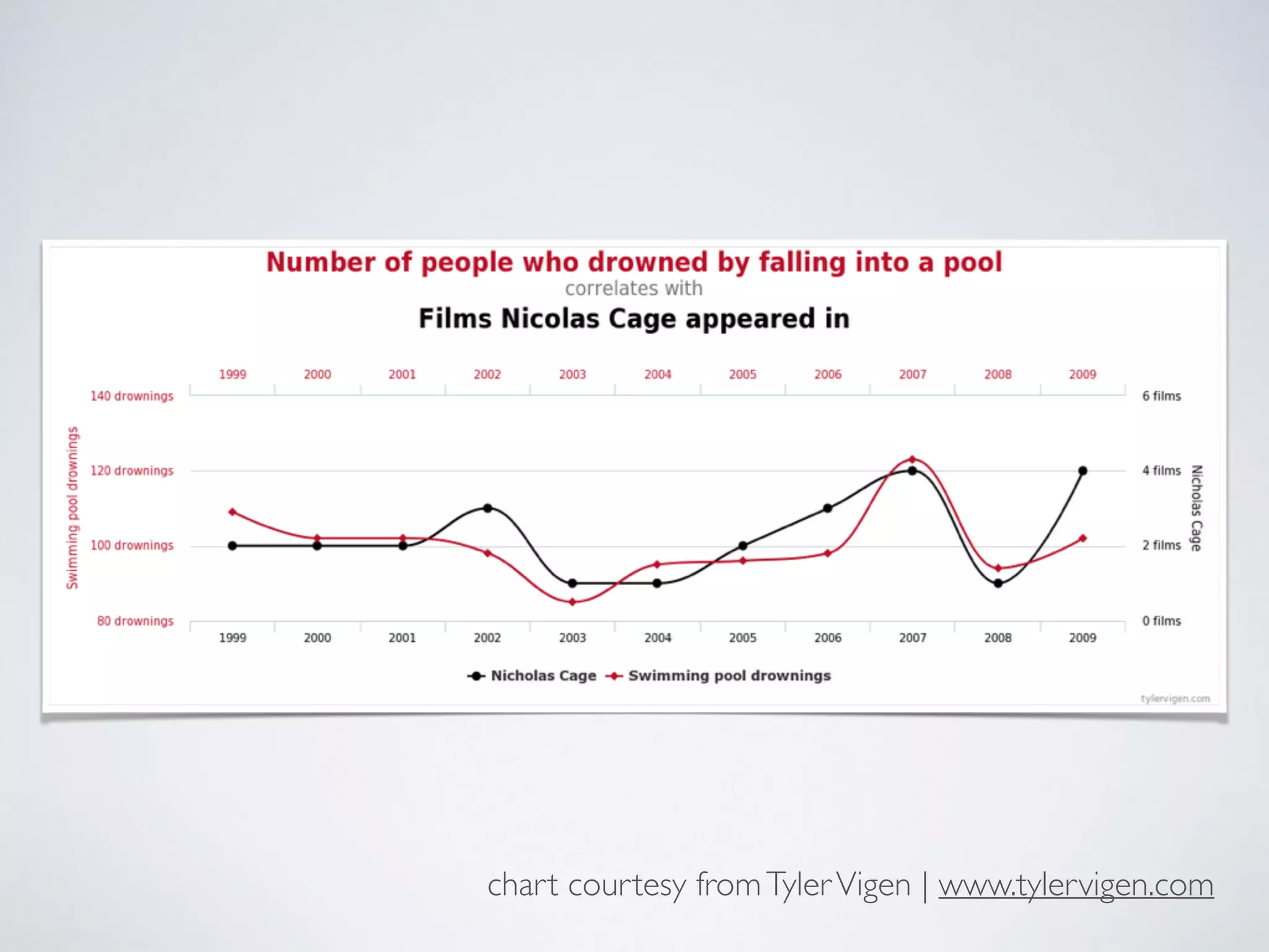 “STATISTICS” 🎲
 