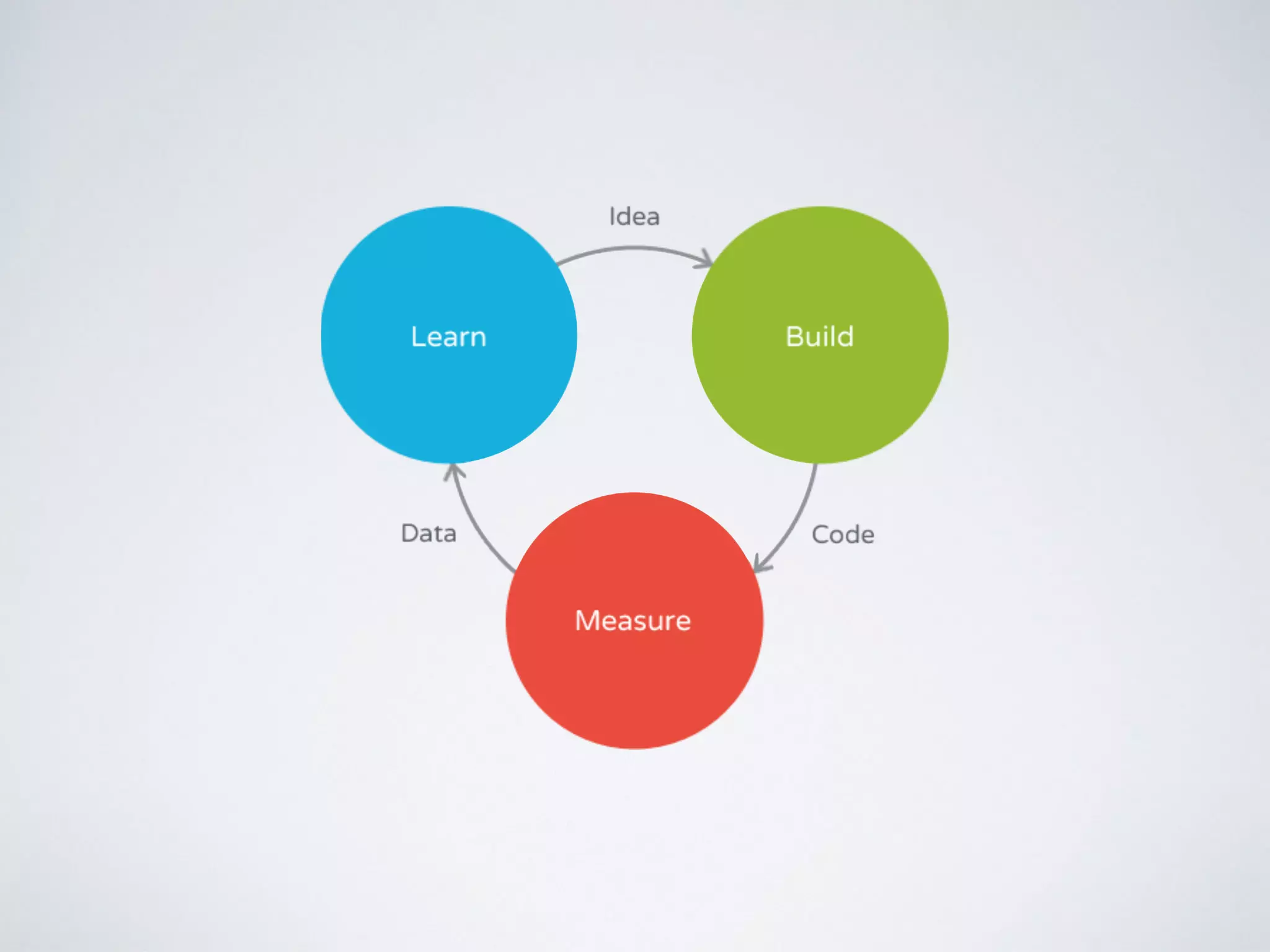 about.me
Psychologist, full-stack digital
marketer, data native, founder
and much more buzz words! connect about.me/andykaiser
 