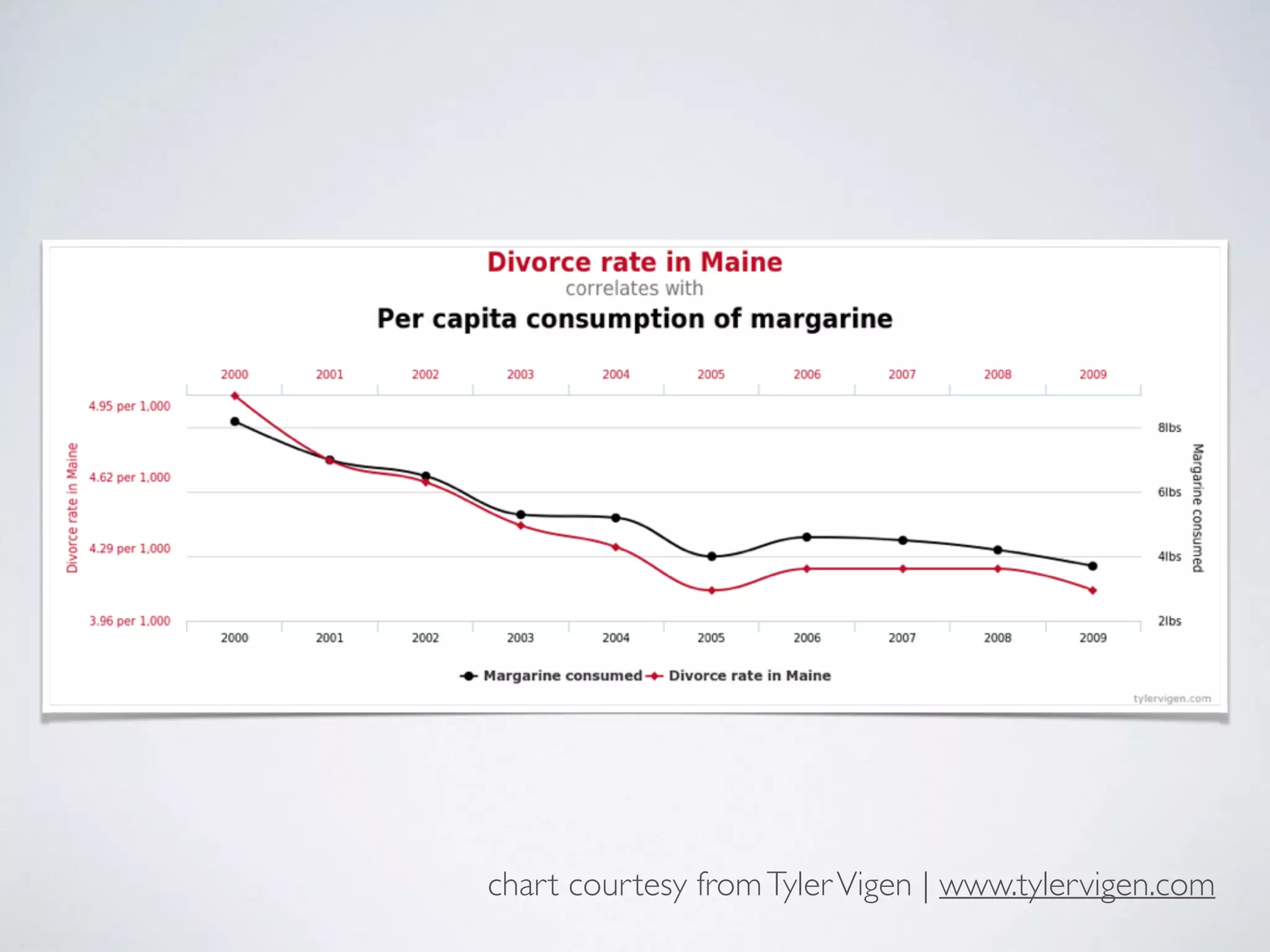 CORRELATION
• Understand Correlation/Causality
• What is the relationship between two variables?
• Correlation does not imply causation.
 
