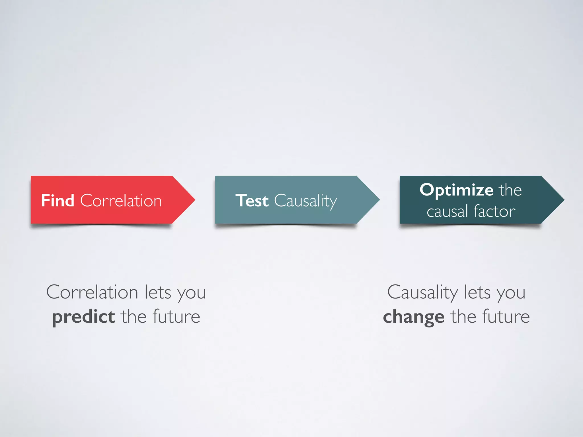 STATISTICAL SIGNIFICANCE
• Statistical signiﬁcance is fundamental to statistical
hypothesis testing (determine whether a null
hypothesis should be rejected or retained)
• In any experiment or observation that involves
drawing a sample from a population, there is
always the possibility that an observed effect
would have occurred due to sampling error alone.
 