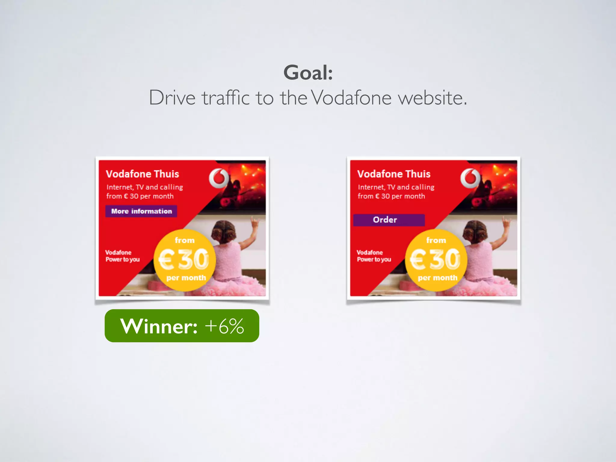 Find Correlation Test Causality
Optimize the
causal factor
Correlation lets you
predict the future
Causality lets you
change the future
 