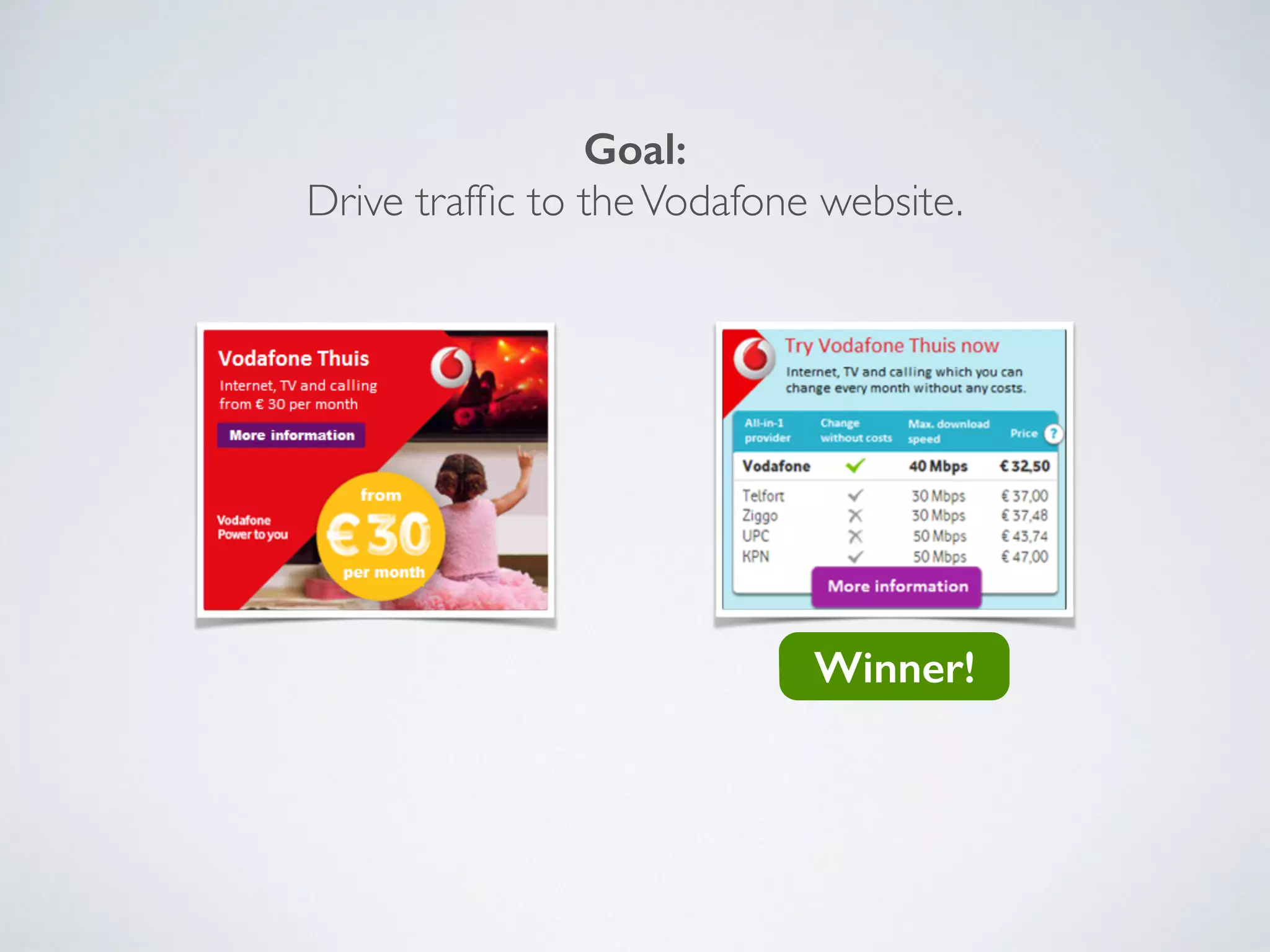 Goal: 
Drive trafﬁc to theVodafone website.
Winner: +6%
 