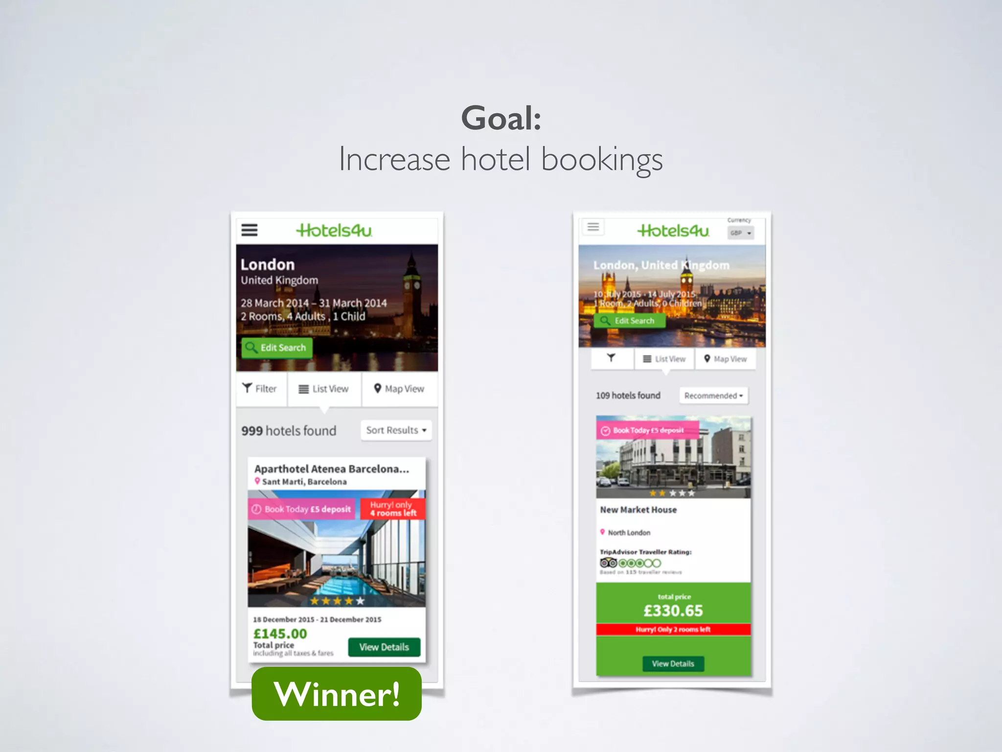 Goal: 
Drive trafﬁc to theVodafone website.
Winner!
 