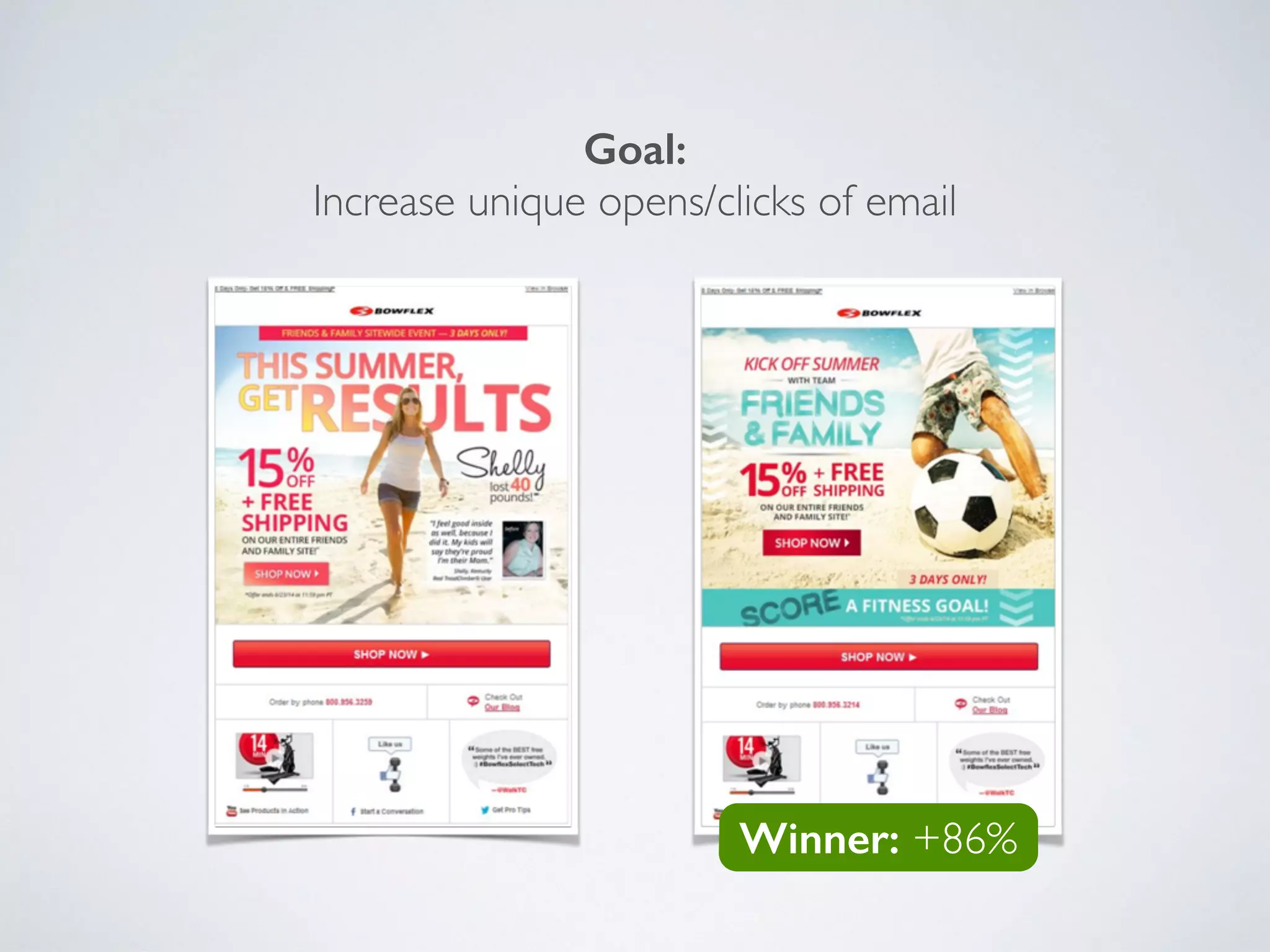Goal: 
Increase Insurance Leads
Winner!
 
