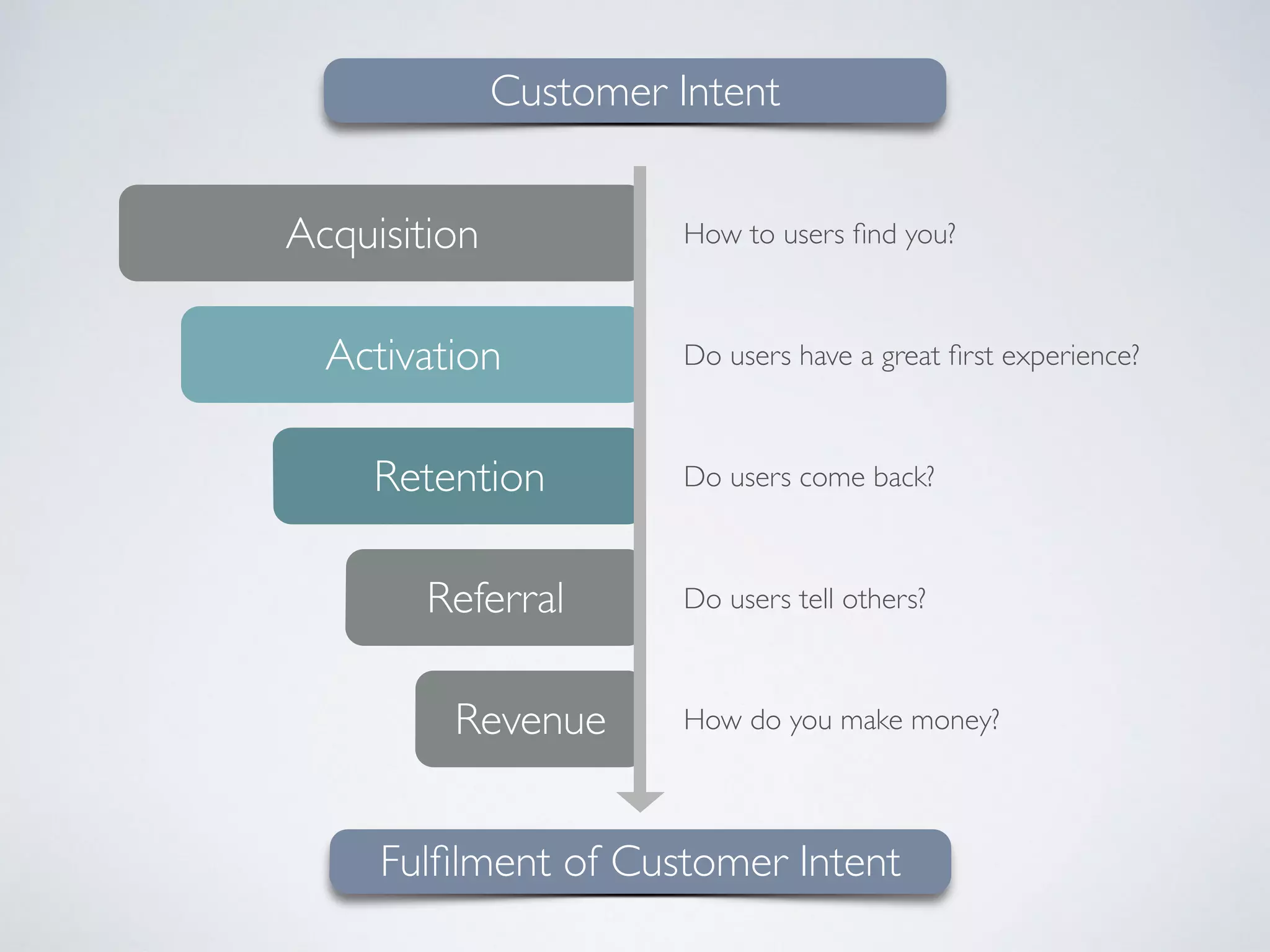 A B C
dimension
datasource
Why?
visit easyabcd.com for more information and analysis tools
acquisition behaviour conversion
easy|A|B|C|D|
Audience
 