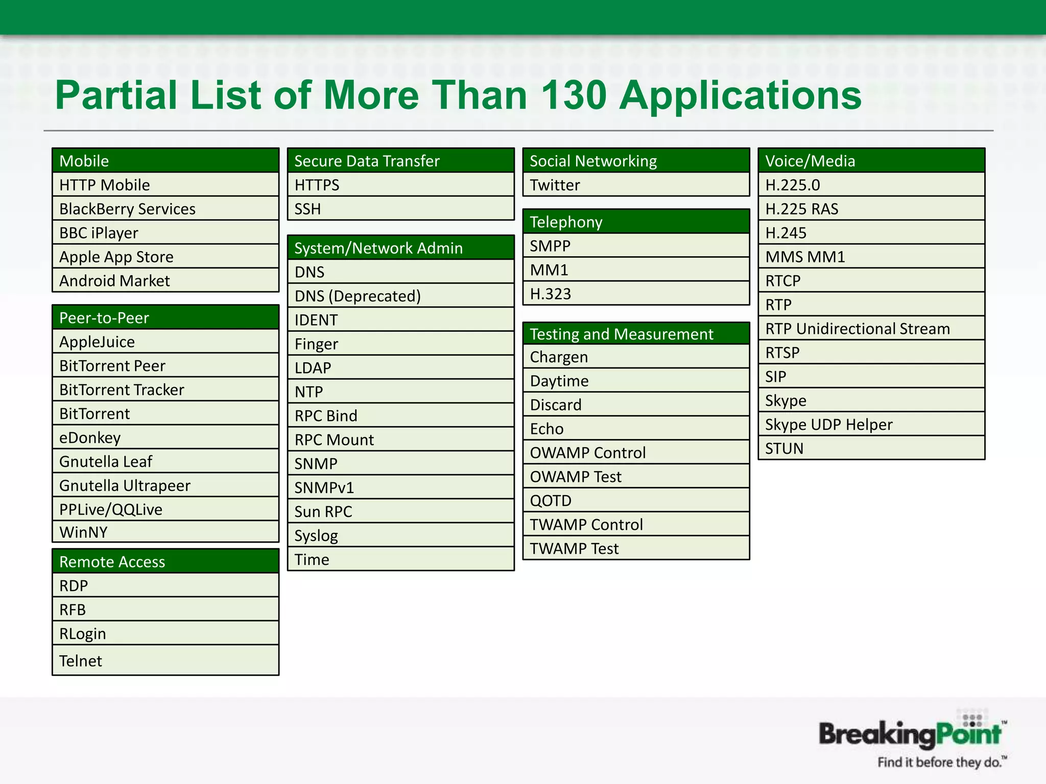 Cyber security is hard