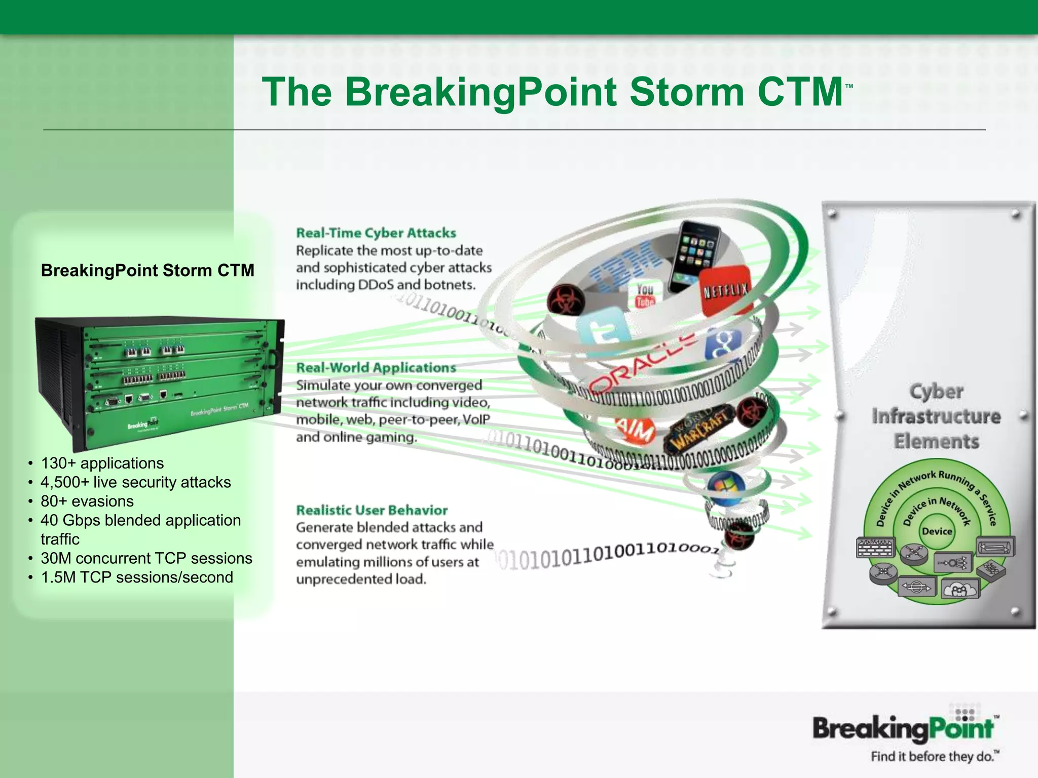 Deep networking, security, performance assurance expertise