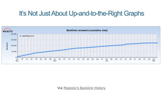 It’s Not JustAbout Up-and-to-the-Right Graphs
Via Majestic’s Backlink History
 