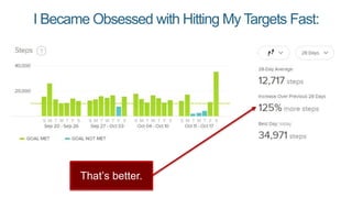 I Became Obsessed with Hitting My Targets Fast:
That’s better.
 