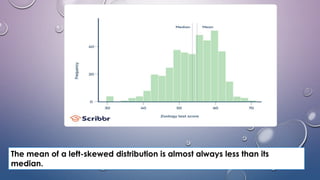The mean of a left-skewed distribution is almost always less than its
median.
 