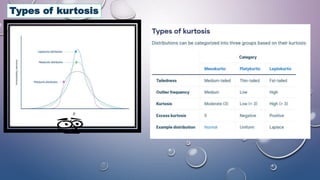 Types of kurtosis
 