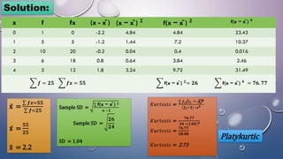 Solution:
x f fx (x - x̄ ) (x − x̄ ) 𝟐
f(x − x̄ ) 𝟐 f(x − x̄ ) 𝟒
0 1 0 -2.2 4.84 4.84 23.43
1 5 5 -1.2 1.44 7.2 10.37
2 10 20 -0.2 0.04 0.4 0.016
3 6 18 0.8 0.64 3.84 2.46
4 3 12 1.8 3.24 9.72 31.49
෍ 𝒇 = 𝟐𝟓 ෍ 𝒇𝒙 = 𝟓𝟓 ෍ f(x − x̄ ) 𝟐= 𝟐𝟔 ෍ f(x − x̄ ) 𝟒 = 𝟕𝟔. 𝟕𝟕
x =
σ 𝒇𝒙=𝟓𝟓
σ 𝒇=𝟐𝟓
x =
𝟓𝟓
𝟐𝟓
x = 2.2
Sample SD =
σ f(x − x̄ ) 𝟐
𝒏 −𝟏
Sample SD =
𝟐𝟔
𝟐𝟒
SD = 1.04
𝐾𝑢𝑟𝑡𝑜𝑠𝑖𝑠 =
σ 𝒇𝒊(𝒙𝒊 − x)𝟒
𝒇𝒊−𝟏 ∗𝒔𝟒
𝐾𝑢𝑟𝑡𝑜𝑠𝑖𝑠 =
𝟕𝟔.𝟕𝟕
𝟐𝟒 ∗(𝟏.𝟎𝟒)𝟒
𝐾𝑢𝑟𝑡𝑜𝑠𝑖𝑠 =
𝟕𝟔.𝟕𝟕
𝟐𝟖.𝟎𝟖
𝐾𝑢𝑟𝑡𝑜𝑠𝑖𝑠 = 2.73
Platykurtic
 