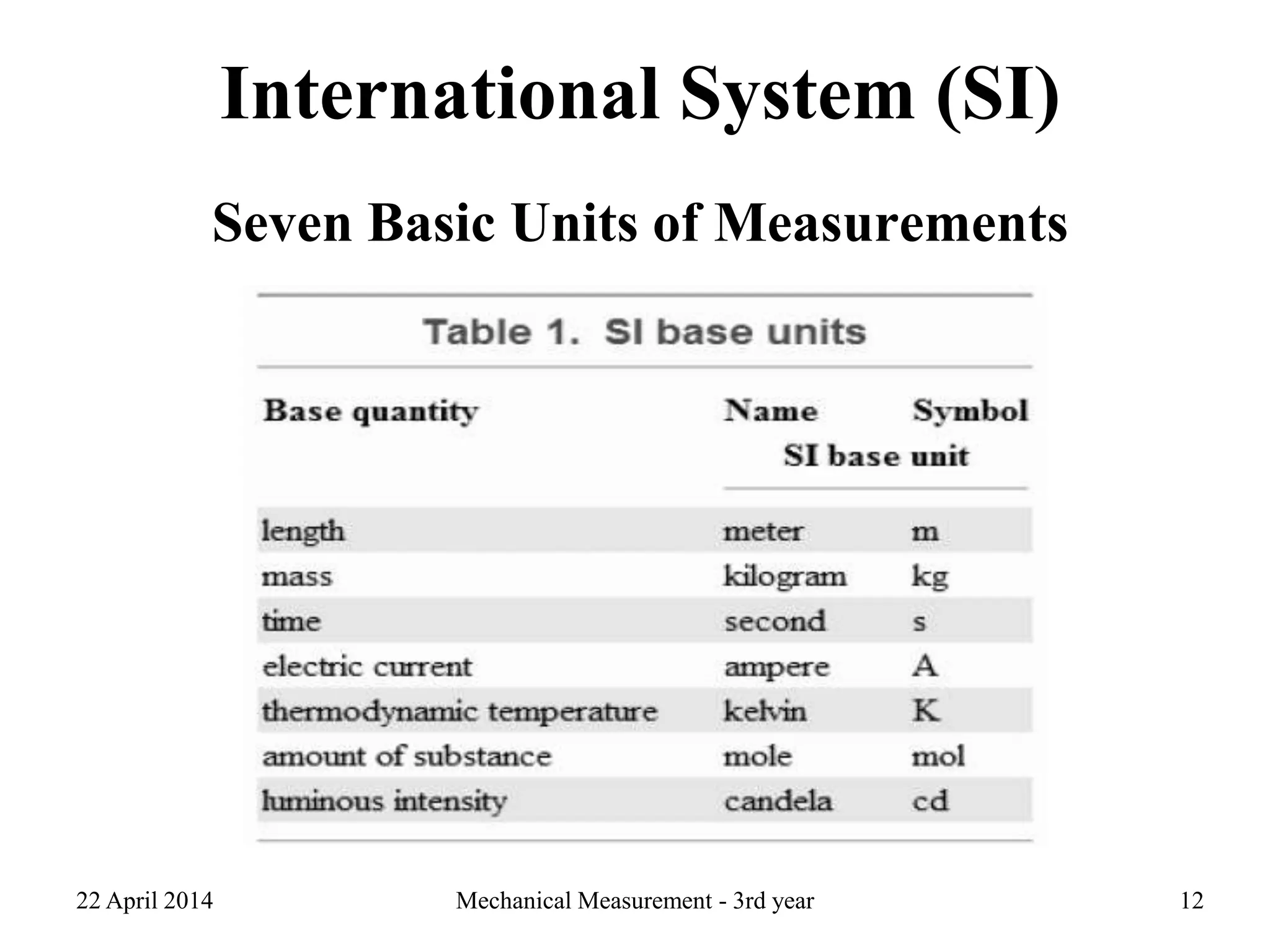 International System (SI)
Seven Basic Units of Measurements
22 April 2014 Mechanical Measurement - 3rd year 12
 