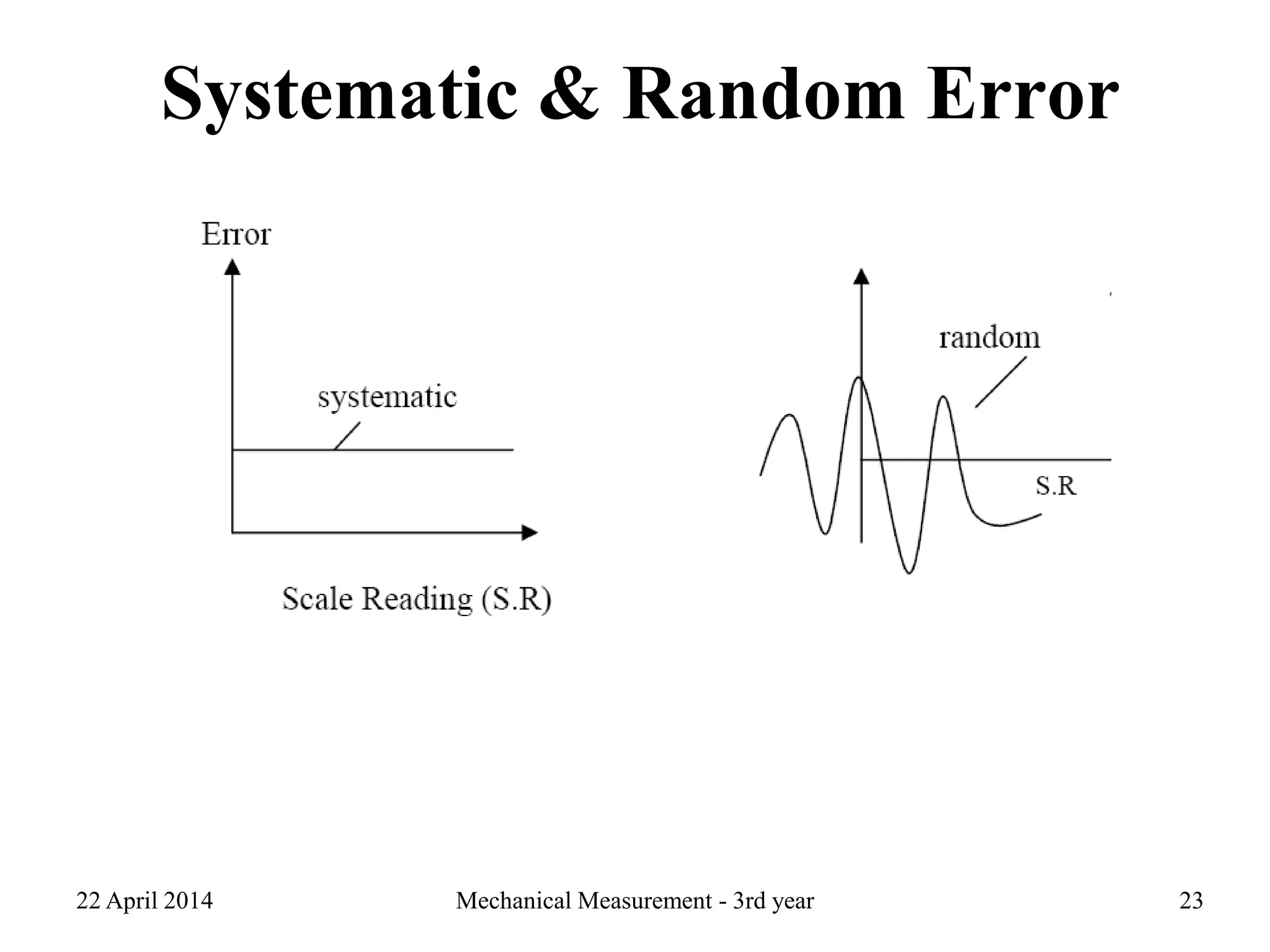 Systematic & Random Error
22 April 2014 Mechanical Measurement - 3rd year 23
 