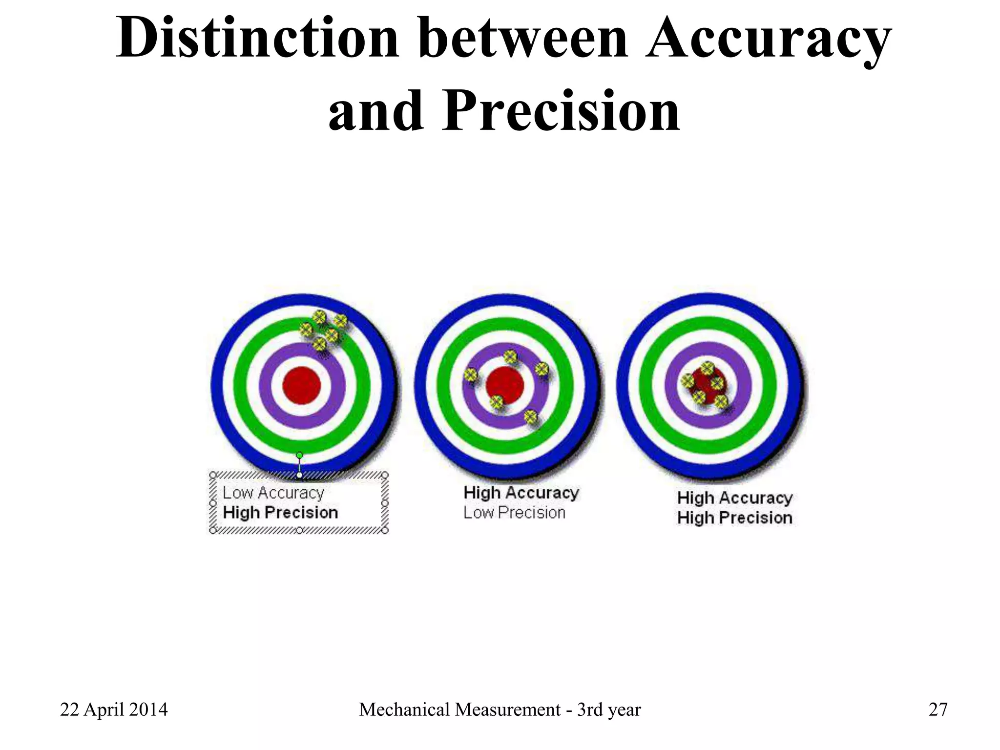 Distinction between Accuracy
and Precision
22 April 2014 Mechanical Measurement - 3rd year 27
 