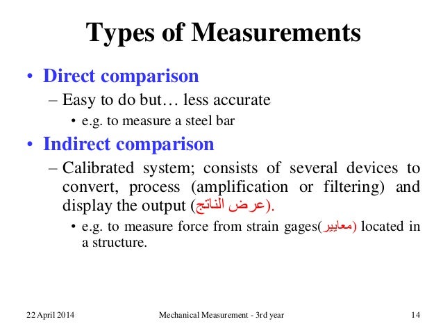 Direct Measurement Video Method Direct And Indirect Measurement In Instrumentation – ECGZCE