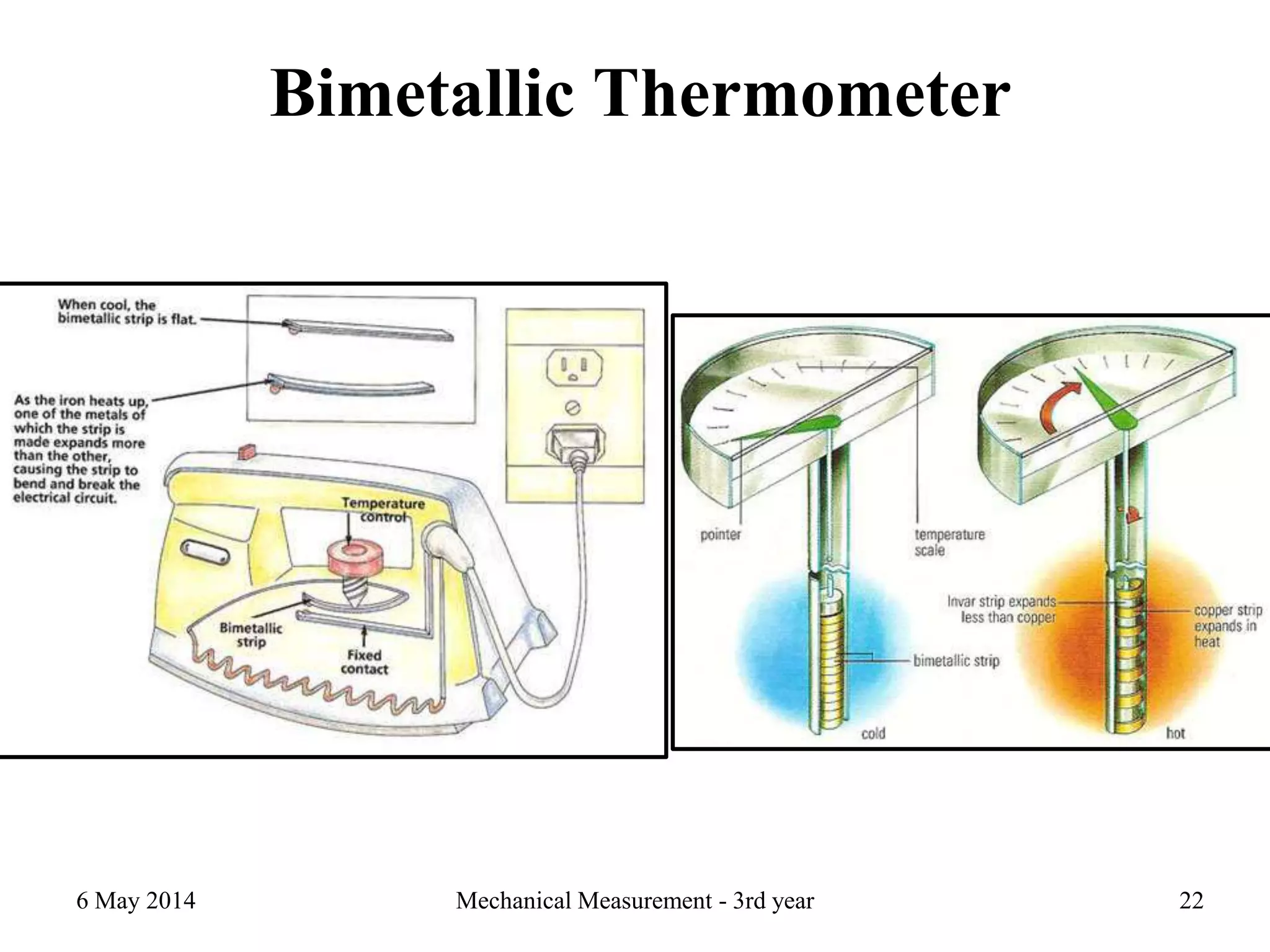 Bimetallic Thermometer
6 May 2014 Mechanical Measurement - 3rd year 22
 