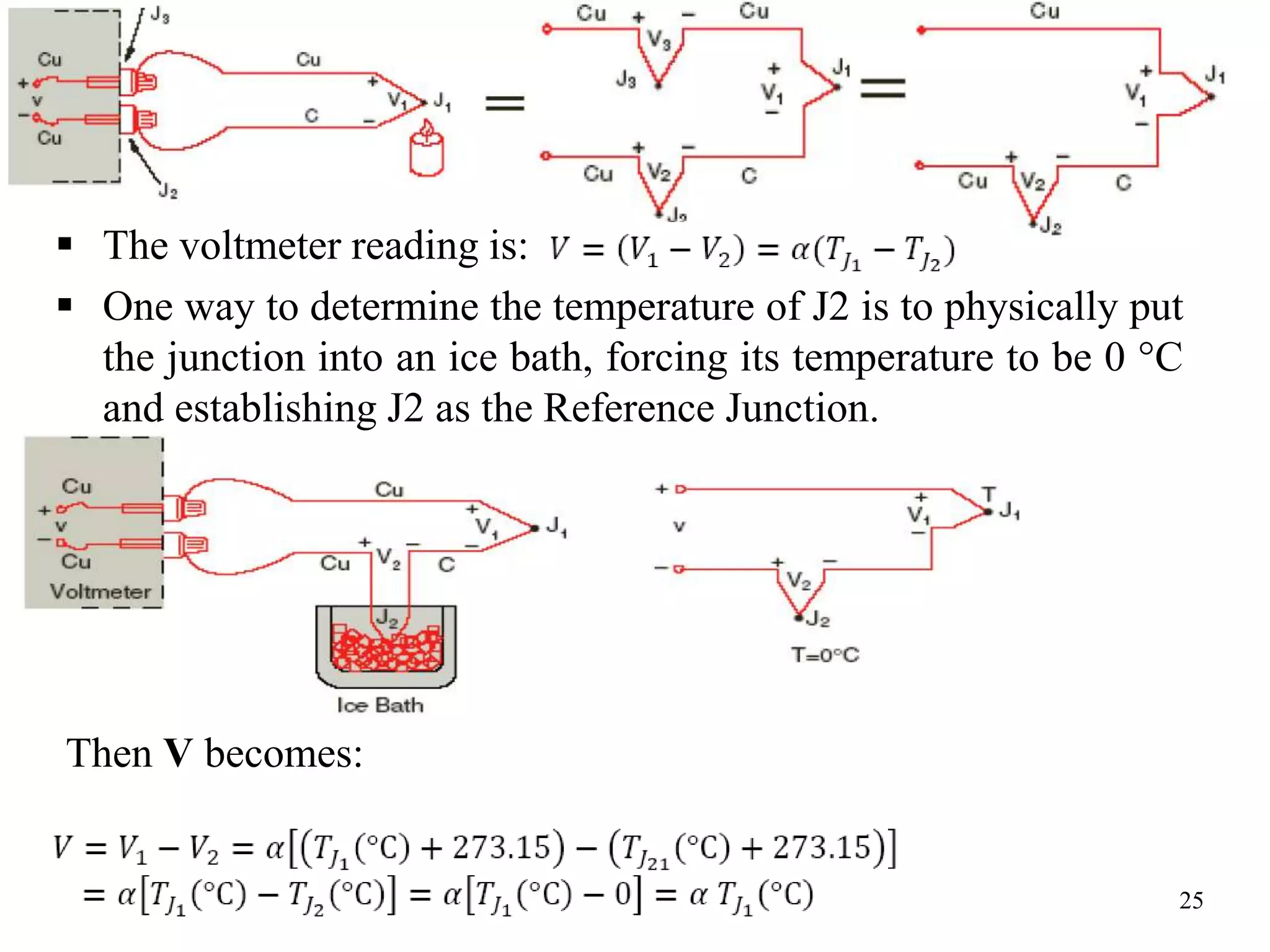  The voltmeter reading is:
 One way to determine the temperature of J2 is to physically put
the junction into an ice bath, forcing its temperature to be 0 °C
and establishing J2 as the Reference Junction.
6 May 2014 Mechanical Measurement - 3rd year 25
Then V becomes:
 