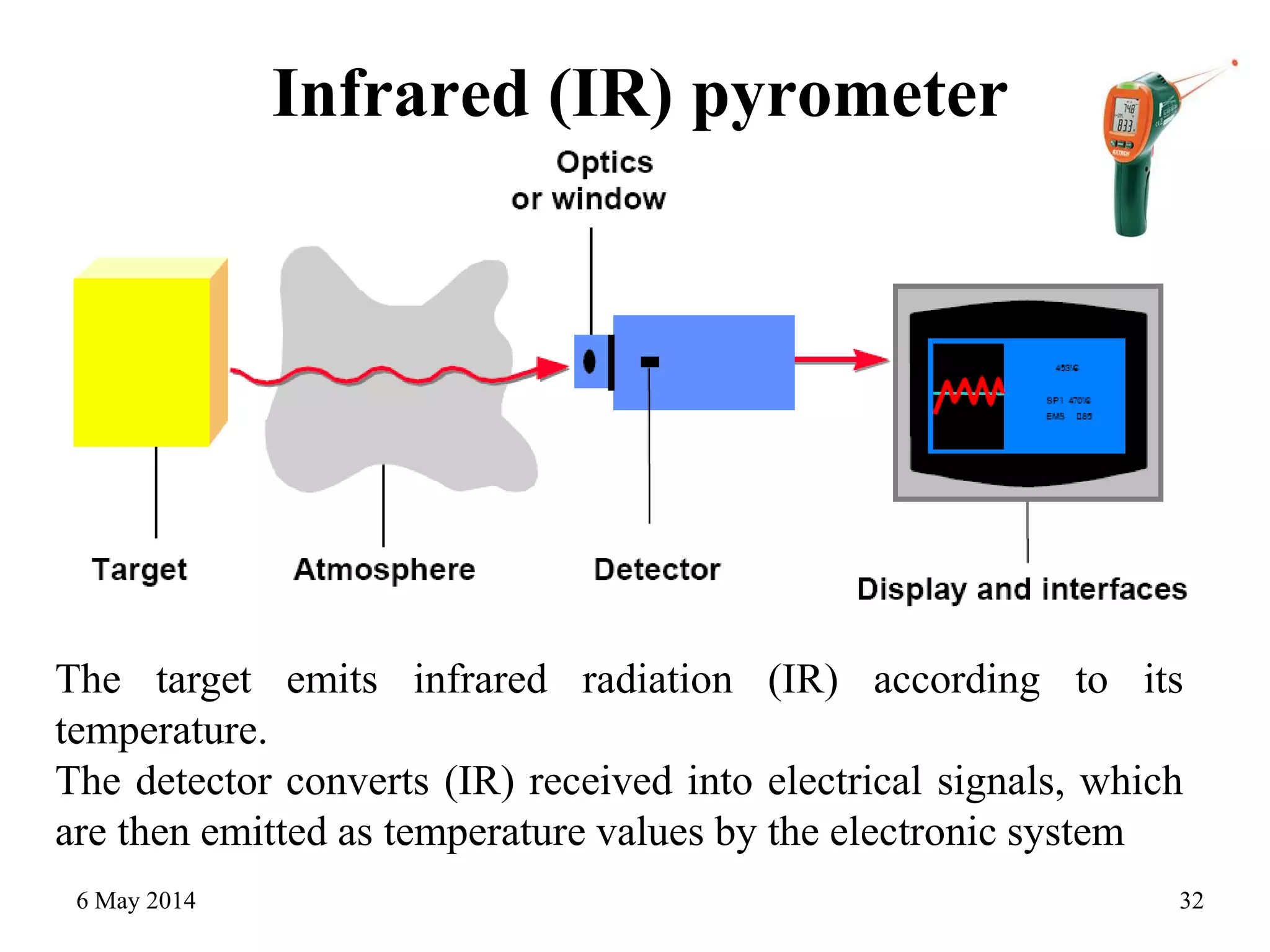 Infrared (IR) pyrometer
6 May 2014 32
The target emits infrared radiation (IR) according to its
temperature.
The detector converts (IR) received into electrical signals, which
are then emitted as temperature values by the electronic system
 