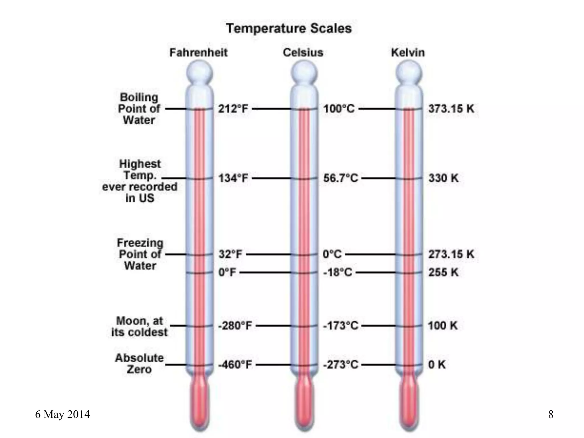 6 May 2014 Mechanical Measurement - 3rd year 8
 