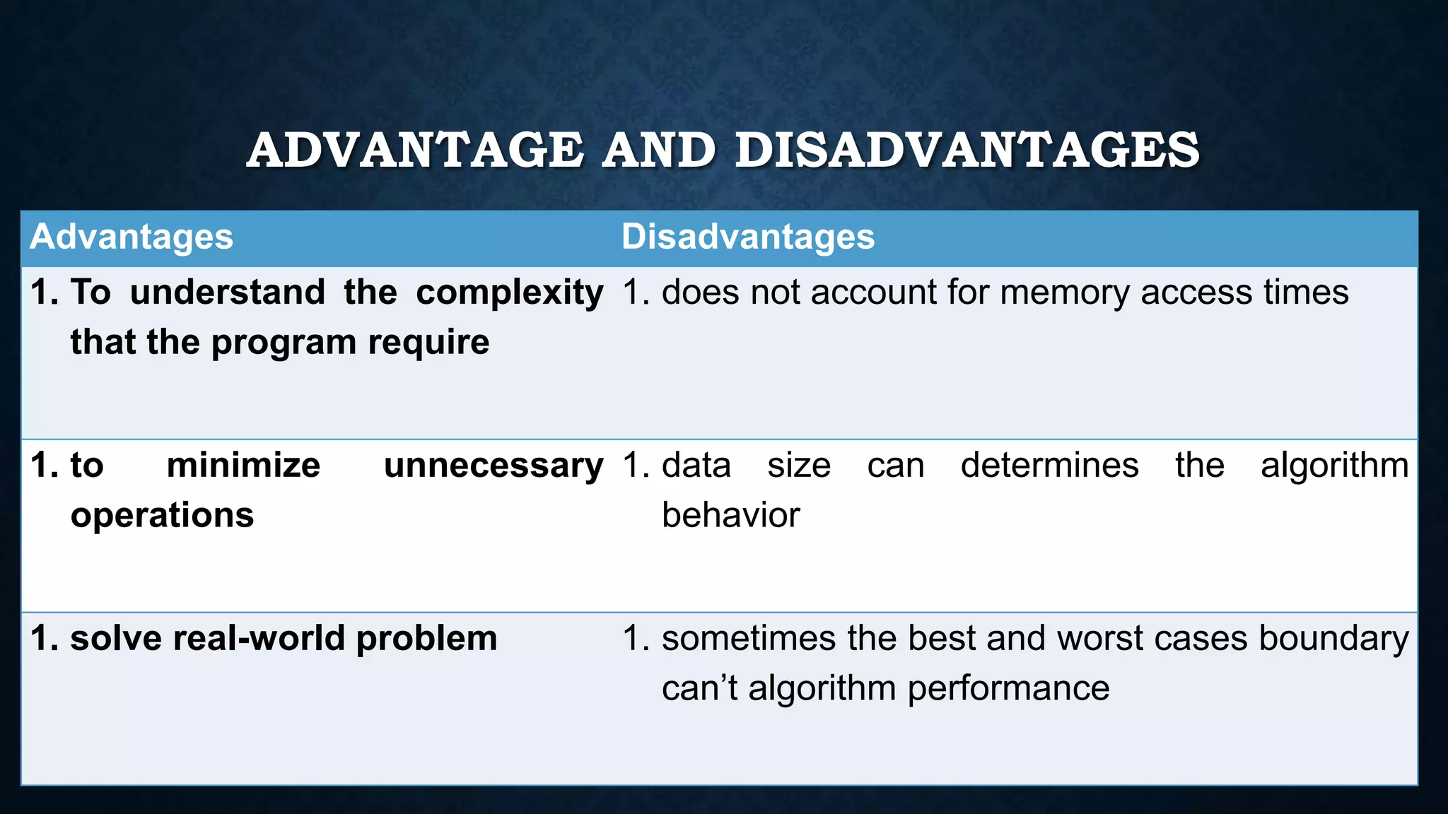 ADVANTAGE AND DISADVANTAGES
Advantages Disadvantages
1. To understand the complexity
that the program require
1. does not account for memory access times
1. to minimize unnecessary
operations
1. data size can determines the algorithm
behavior
1. solve real-world problem 1. sometimes the best and worst cases boundary
can’t algorithm performance
 