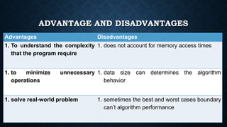 ADVANTAGE AND DISADVANTAGES
Advantages Disadvantages
1. To understand the complexity
that the program require
1. does not account for memory access times
1. to minimize unnecessary
operations
1. data size can determines the algorithm
behavior
1. solve real-world problem 1. sometimes the best and worst cases boundary
can’t algorithm performance
 