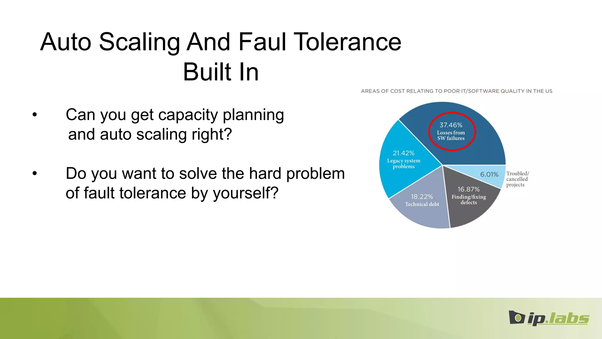 Auto Scaling And Faul Tolerance
Built In
• Can you get capacity planning
and auto scaling right?
• Do you want to solve the hard problem
of fault tolerance by yourself?
 