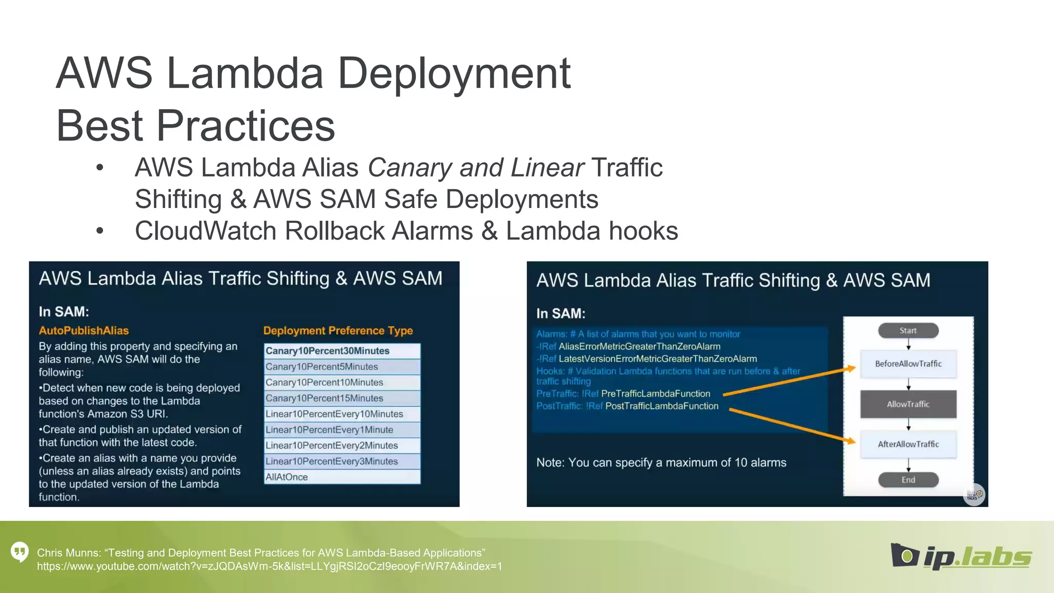 AWS Lambda Deployment
Best Practices
• AWS Lambda Alias Canary and Linear Traffic
Shifting & AWS SAM Safe Deployments
• CloudWatch Rollback Alarms & Lambda hooks
Chris Munns: “Testing and Deployment Best Practices for AWS Lambda-Based Applications”
https://www.youtube.com/watch?v=zJQDAsWm-5k&list=LLYgjRSI2oCzI9eooyFrWR7A&index=1
 