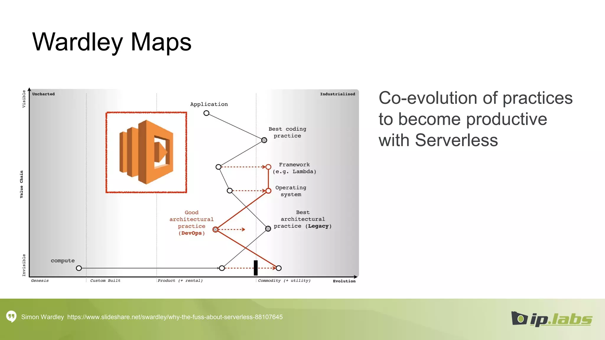 Wardley Maps
Simon Wardley https://www.slideshare.net/swardley/why-the-fuss-about-serverless-88107645
Co-evolution of practices
to become productive
with Serverless
 