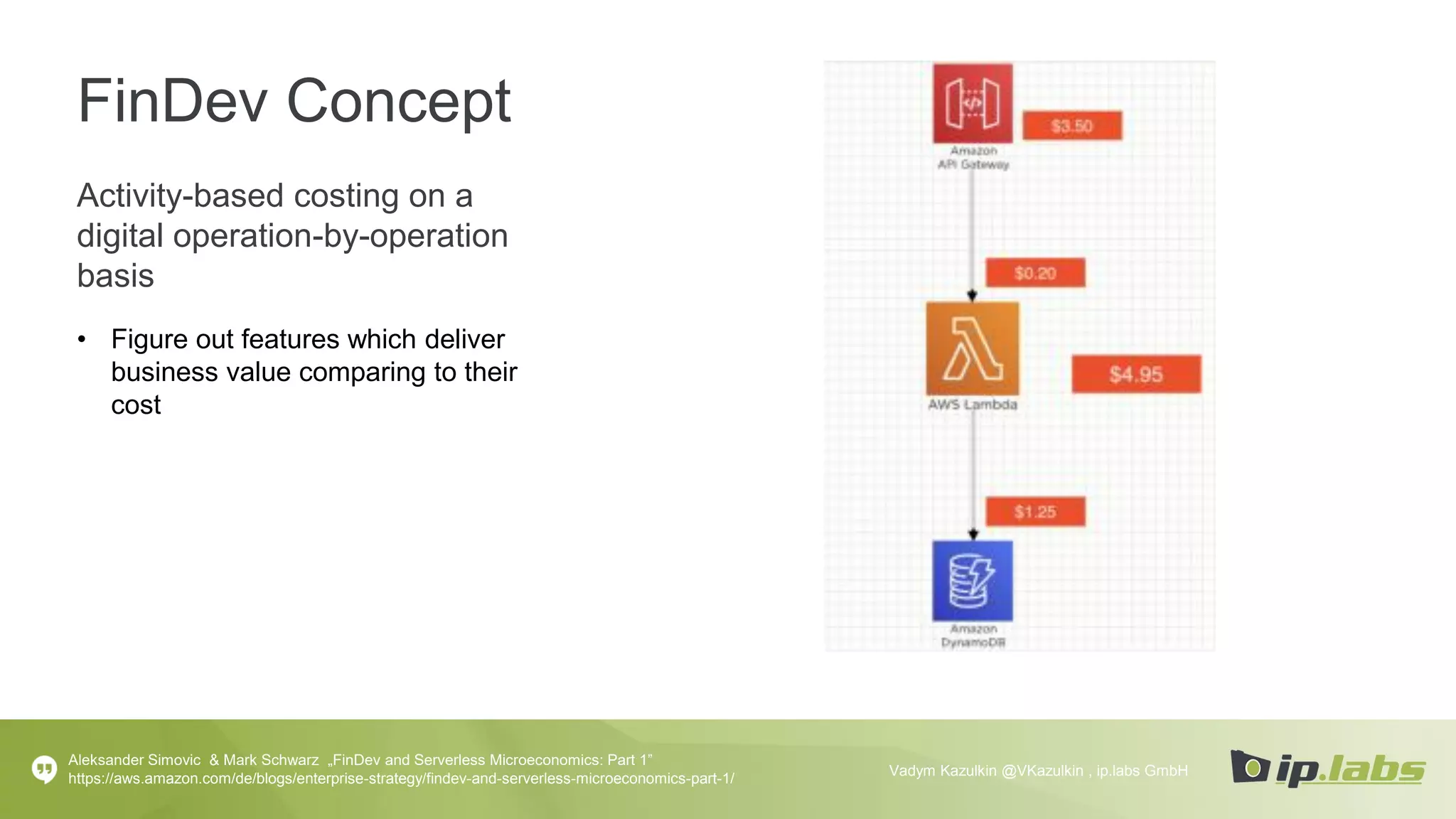 FinDev Concept
Activity-based costing on a
digital operation-by-operation
basis
• Figure out features which deliver
business value comparing to their
cost
Aleksander Simovic & Mark Schwarz „FinDev and Serverless Microeconomics: Part 1”
https://aws.amazon.com/de/blogs/enterprise-strategy/findev-and-serverless-microeconomics-part-1/
Vadym Kazulkin @VKazulkin , ip.labs GmbH
 