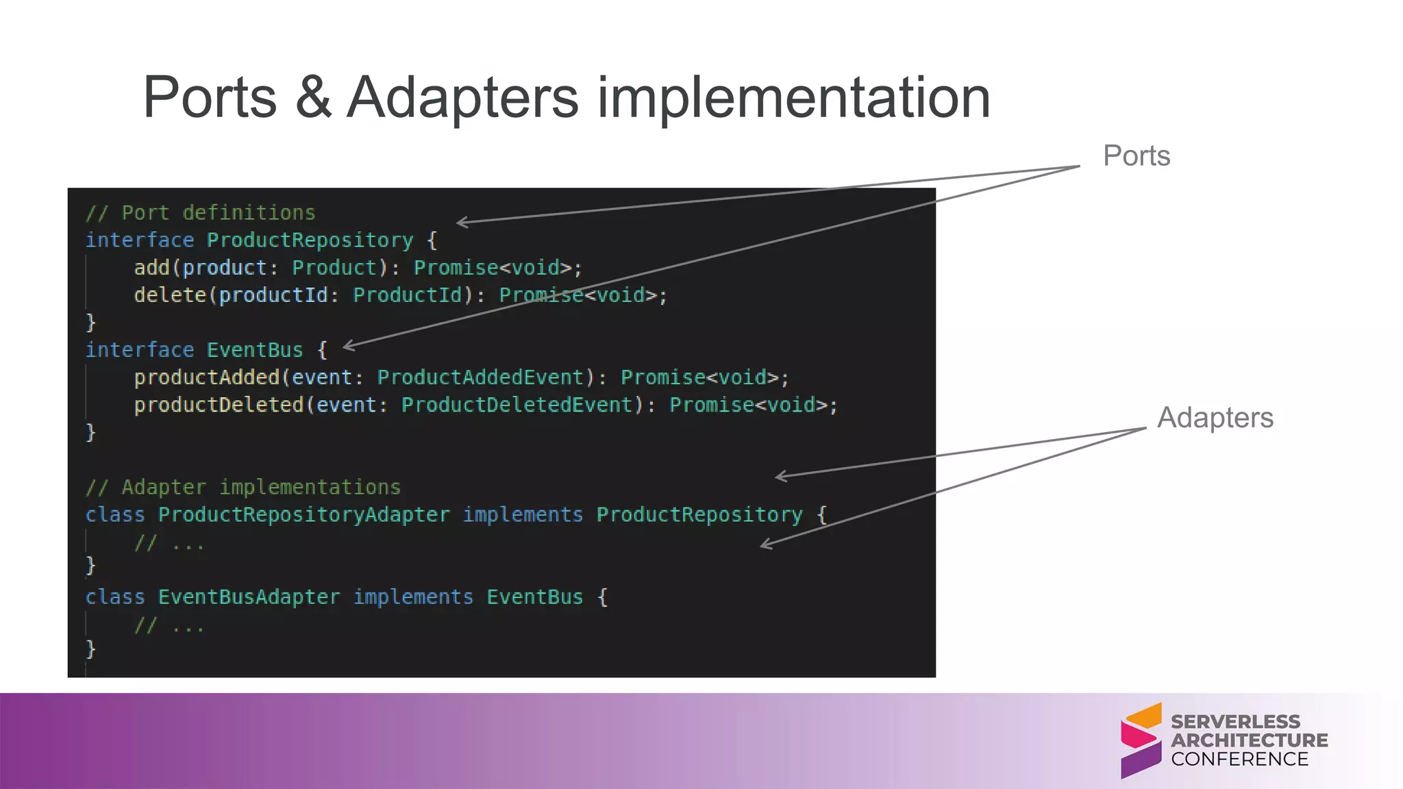 Ports & Adapters implementation
Adapters
Ports
 