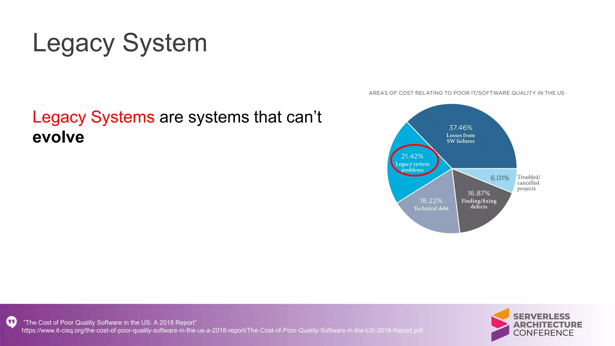 Legacy Systems are systems that can’t
evolve
”The Cost of Poor Quality Software in the US: A 2018 Report”
https://www.it-cisq.org/the-cost-of-poor-quality-software-in-the-us-a-2018-report/The-Cost-of-Poor-Quality-Software-in-the-US-2018-Report.pdf
Legacy System
 