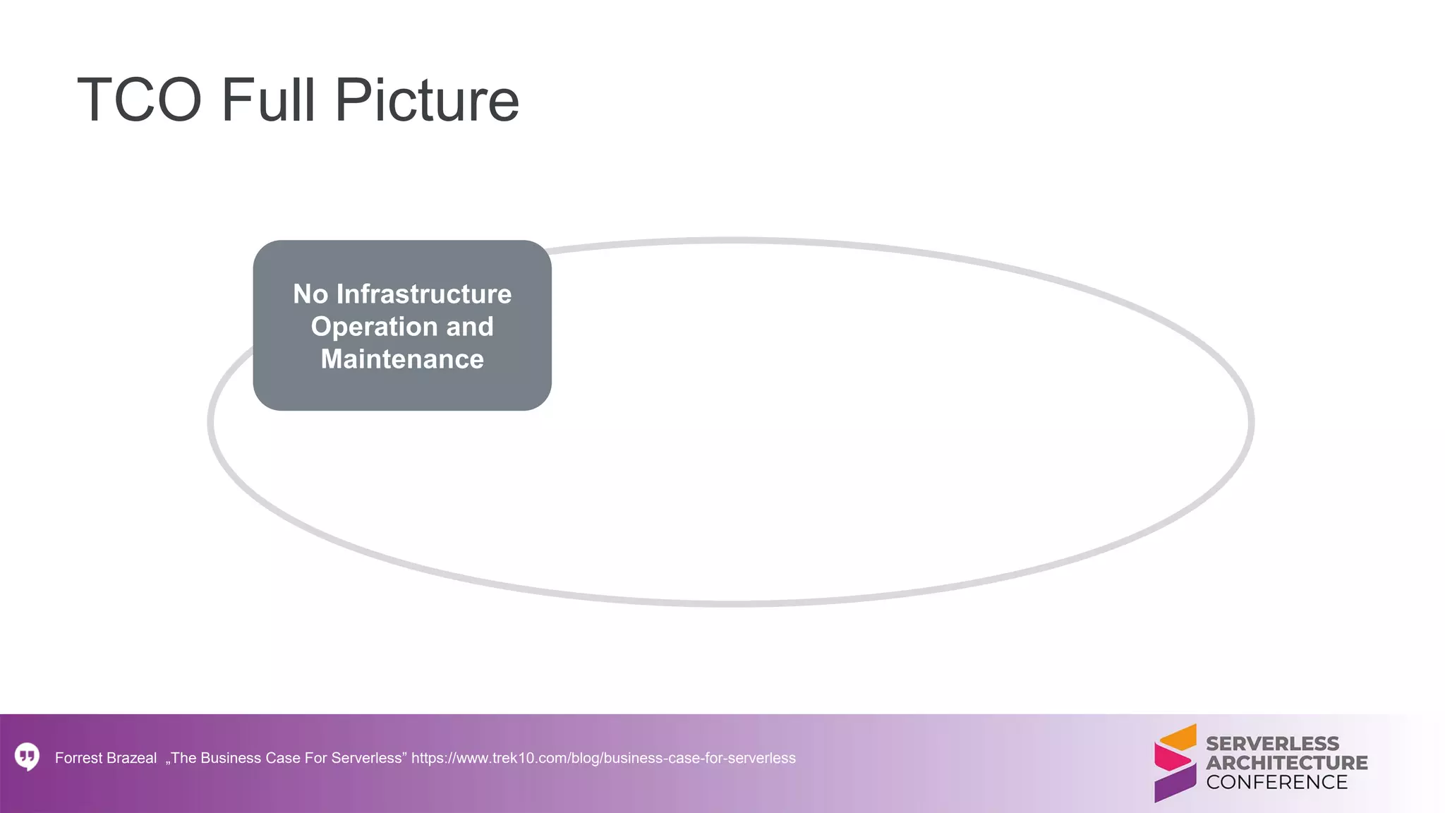 TCO Full Picture
No Infrastructure
Operation and
Maintenance
Forrest Brazeal „The Business Case For Serverless” https://www.trek10.com/blog/business-case-for-serverless
 