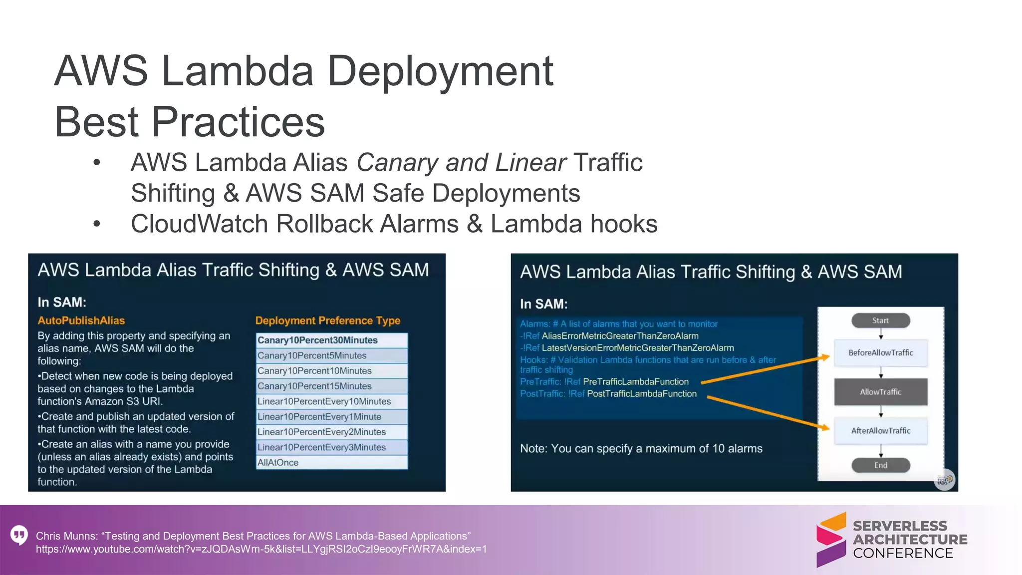 AWS Lambda Deployment
Best Practices
• AWS Lambda Alias Canary and Linear Traffic
Shifting & AWS SAM Safe Deployments
• CloudWatch Rollback Alarms & Lambda hooks
Chris Munns: “Testing and Deployment Best Practices for AWS Lambda-Based Applications”
https://www.youtube.com/watch?v=zJQDAsWm-5k&list=LLYgjRSI2oCzI9eooyFrWR7A&index=1
 