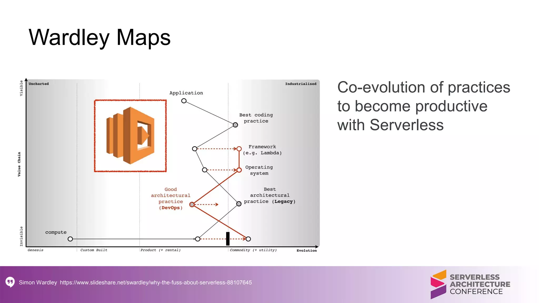 Wardley Maps
Simon Wardley https://www.slideshare.net/swardley/why-the-fuss-about-serverless-88107645
Co-evolution of practices
to become productive
with Serverless
 