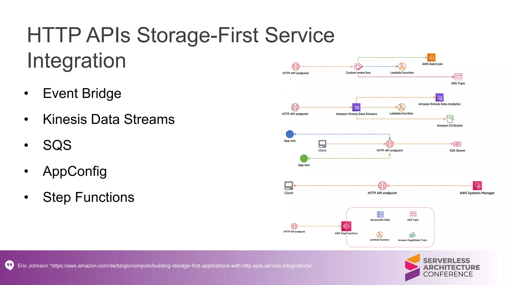 Eric Johnson “https://aws.amazon.com/de/blogs/compute/building-storage-first-applications-with-http-apis-service-integrations/”
HTTP APIs Storage-First Service
Integration
• Event Bridge
• Kinesis Data Streams
• SQS
• AppConfig
• Step Functions
 