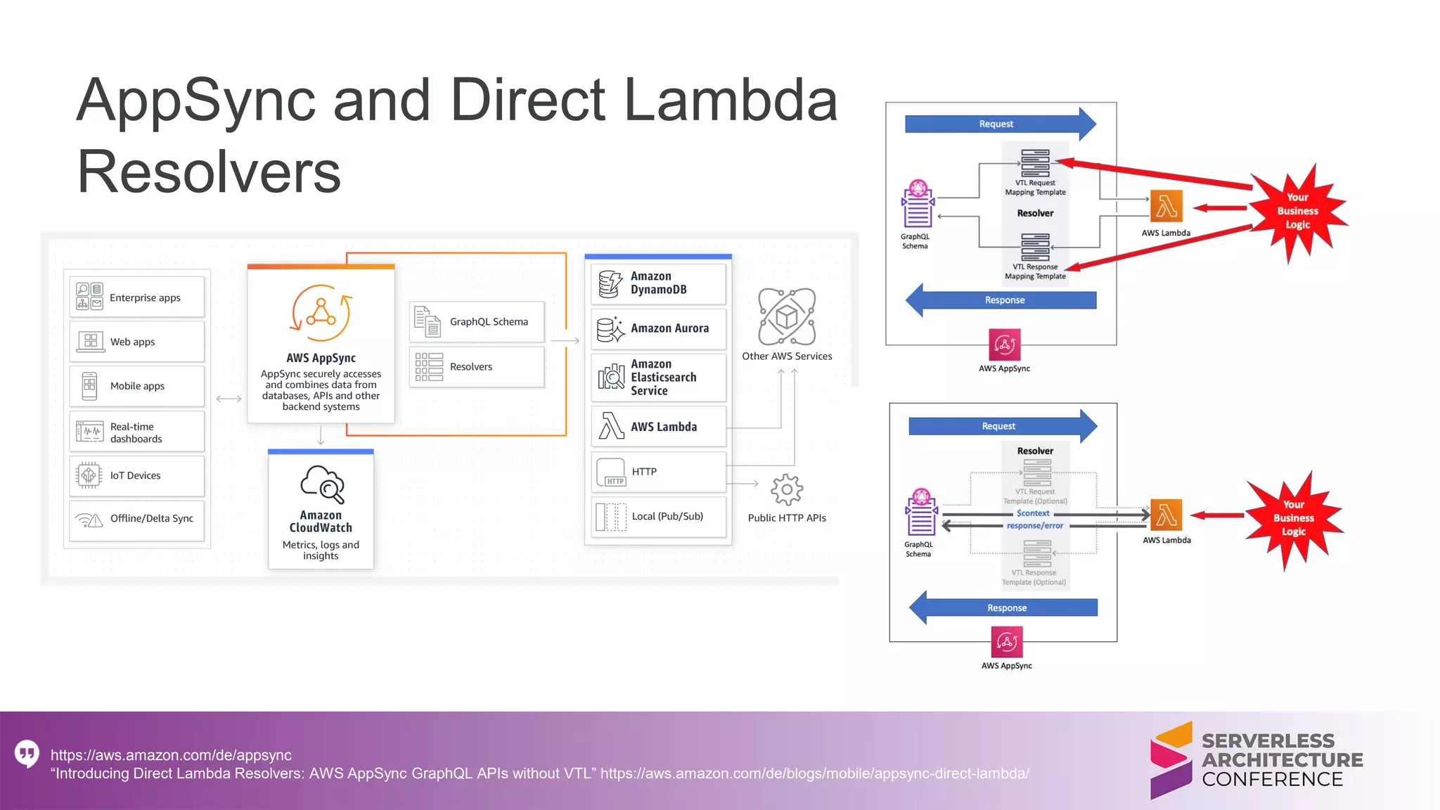 AppSync and Direct Lambda
Resolvers
https://aws.amazon.com/de/appsync
“Introducing Direct Lambda Resolvers: AWS AppSync GraphQL APIs without VTL” https://aws.amazon.com/de/blogs/mobile/appsync-direct-lambda/
 