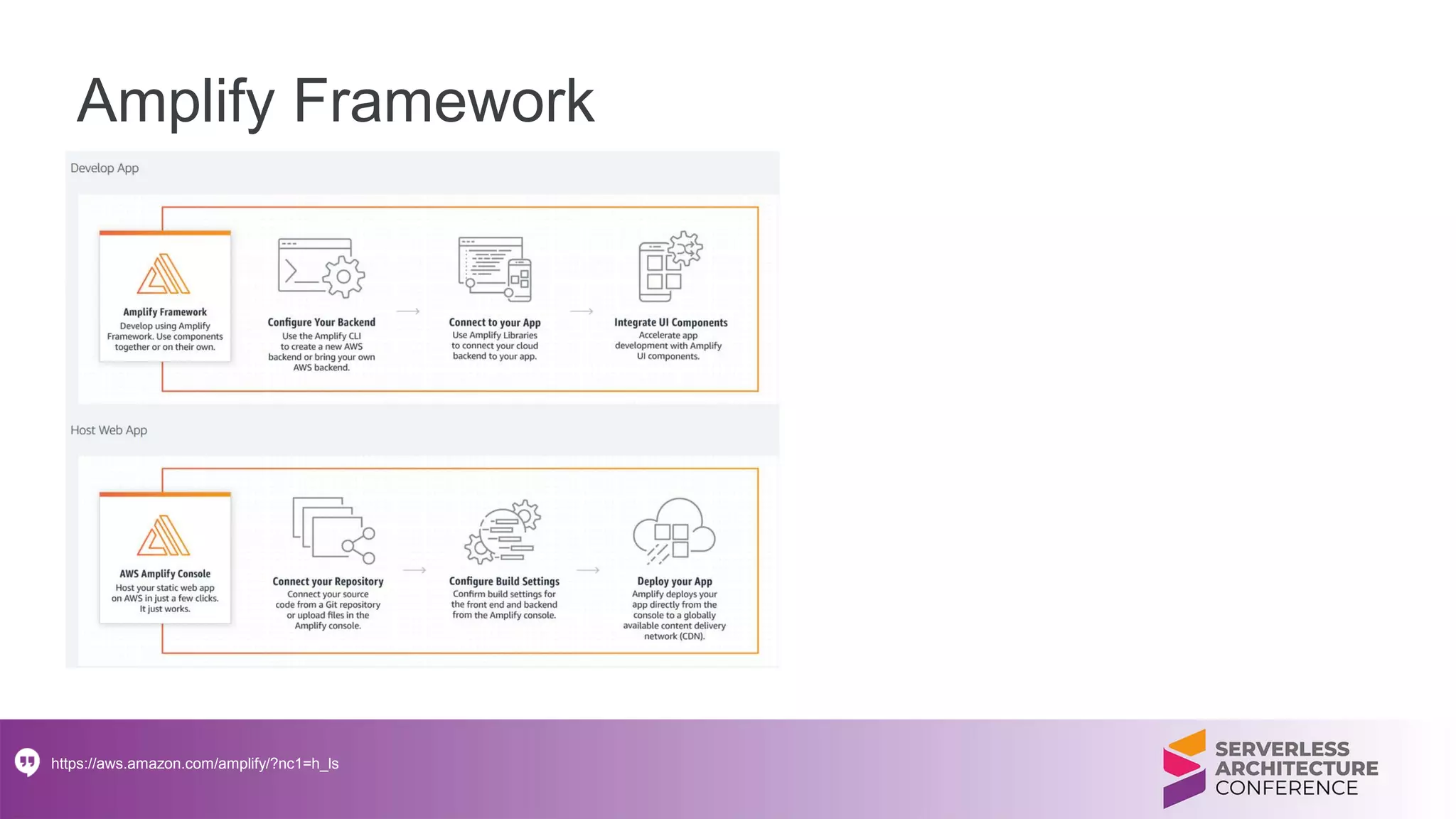 Amplify Framework
https://aws.amazon.com/amplify/?nc1=h_ls
 