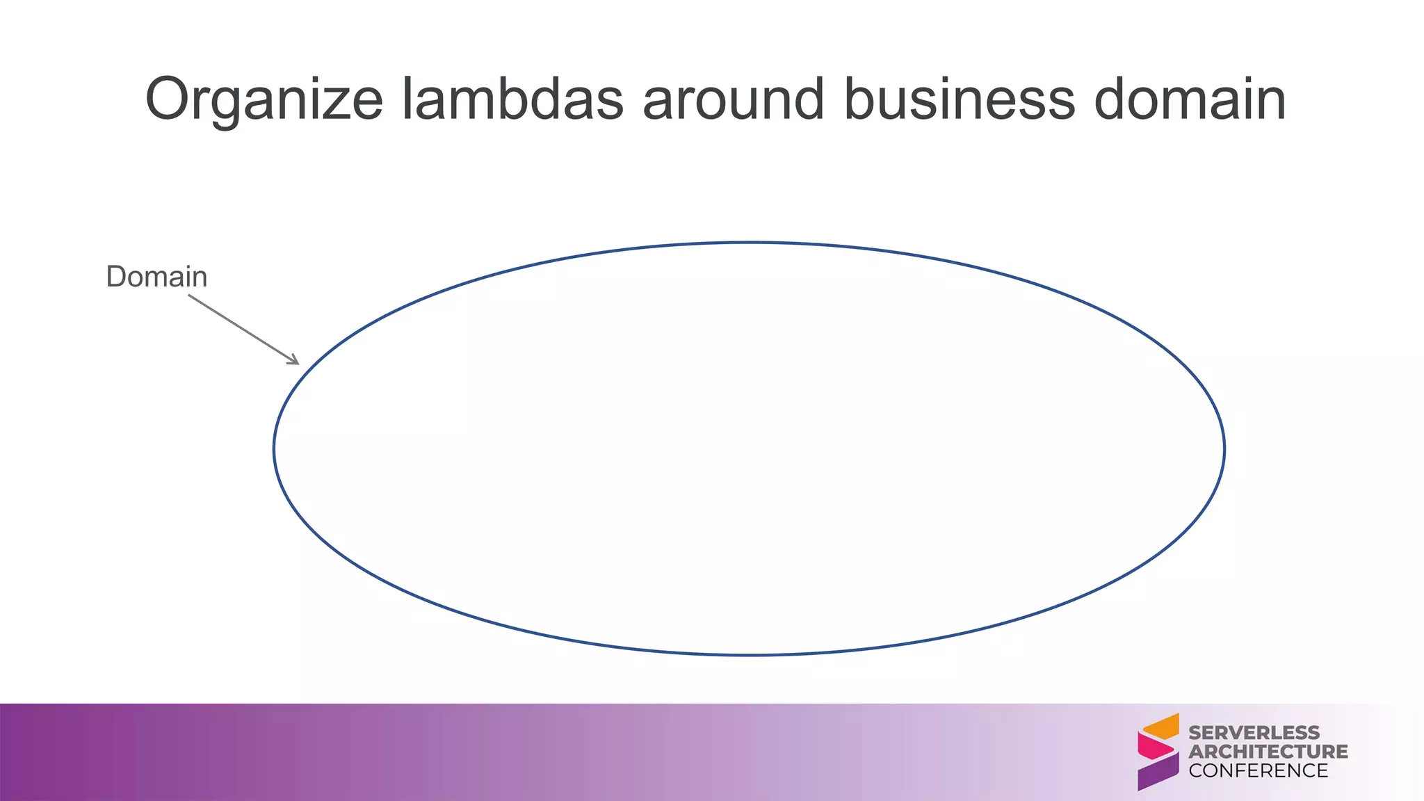 Organize lambdas around business domain
Domain
 