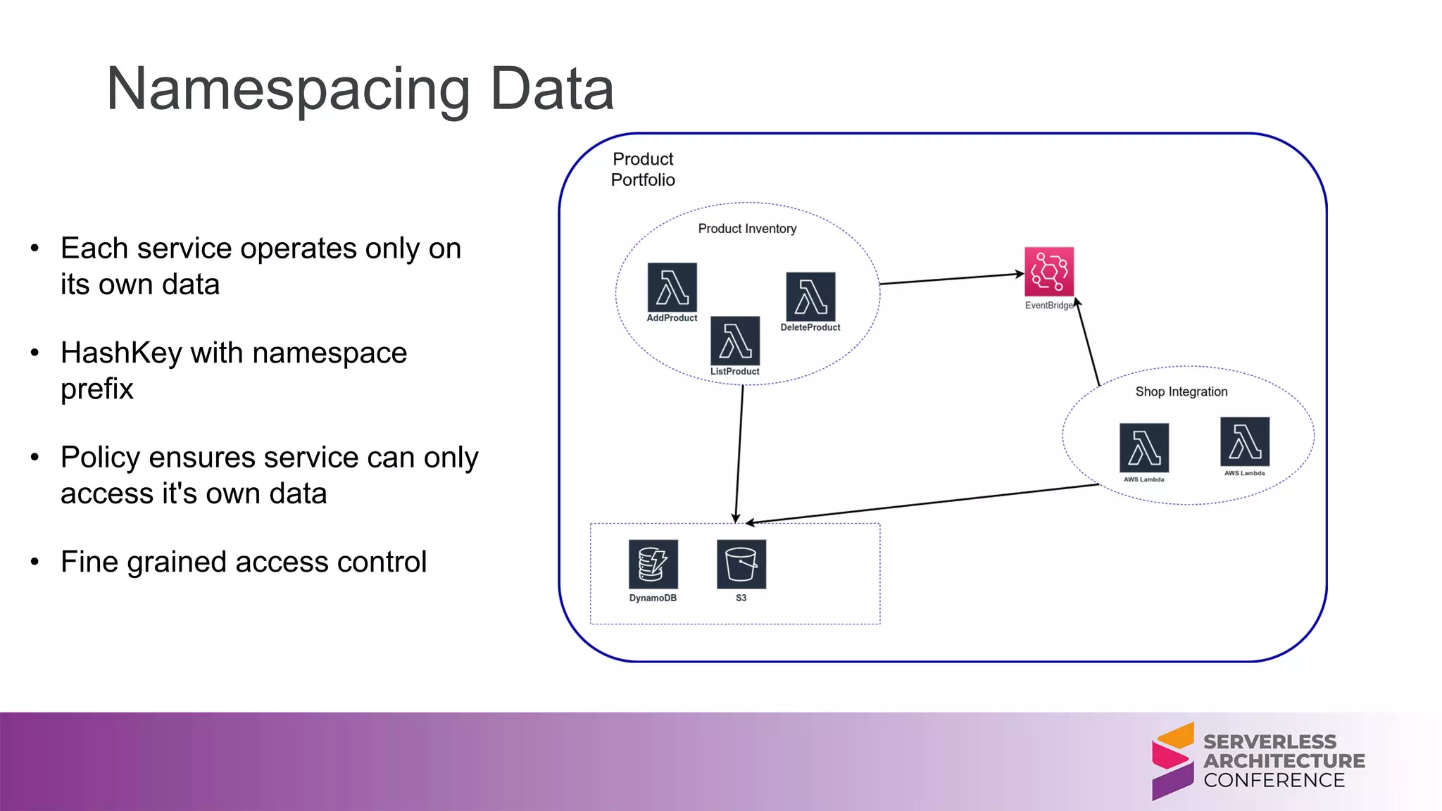 Namespacing Data
• Each service operates only on
its own data
• HashKey with namespace
prefix
• Policy ensures service can only
access it's own data
• Fine grained access control
 