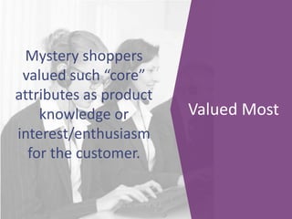 Mystery shoppers
valued such “core”
attributes as product
knowledge or
interest/enthusiasm
for the customer.
Valued Most
 