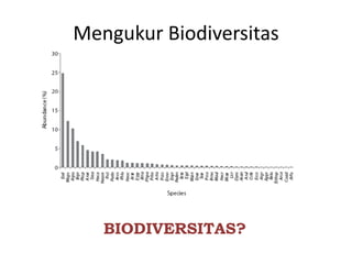 Mengukur Biodiversitas
BIODIVERSITAS?
 