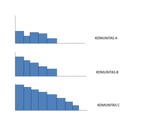 KOMUNITAS A
KOMUNITAS B
KOMUNITAS C
 